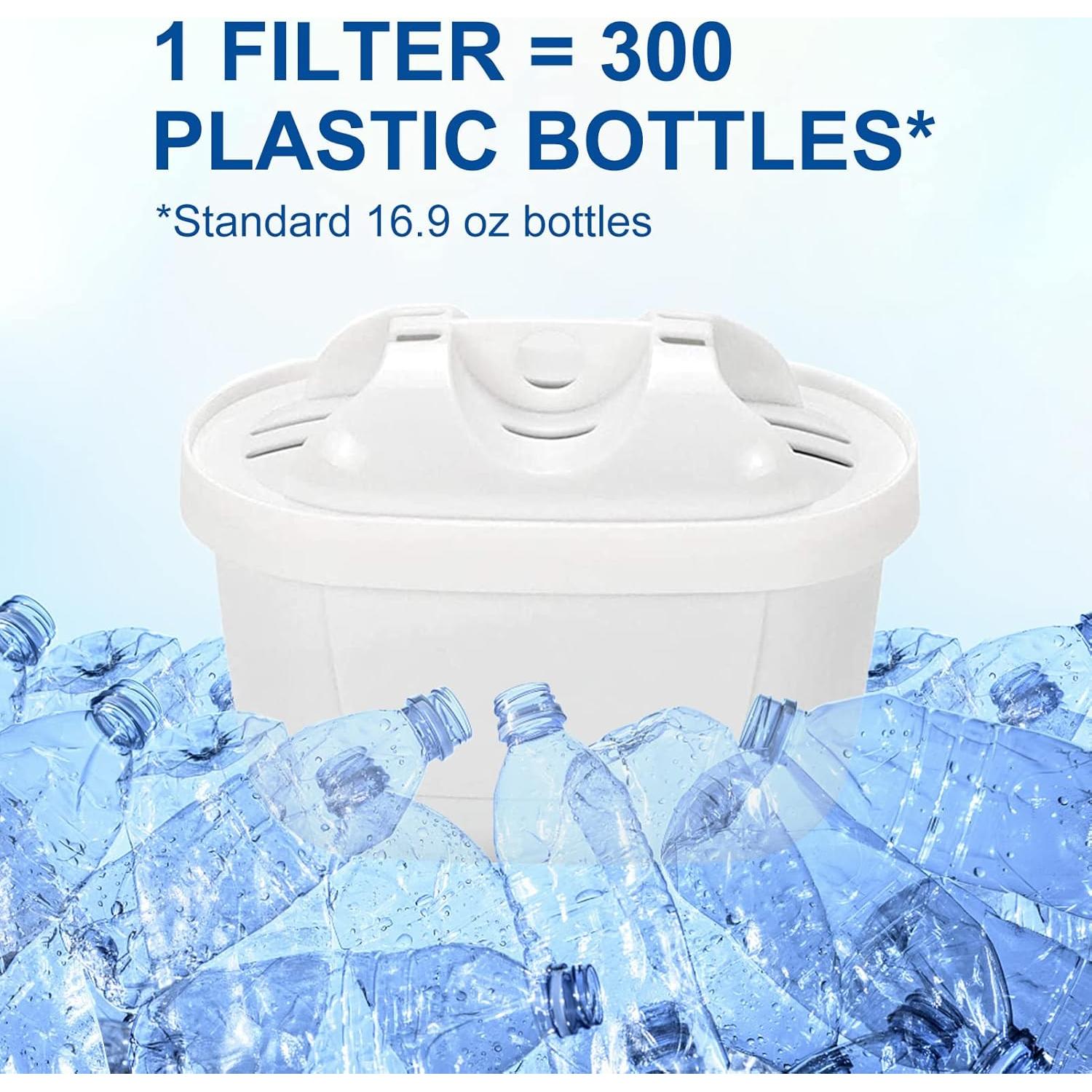 Filtros de Agua Anmumu para Jarras Maxtra - Paquete de 3