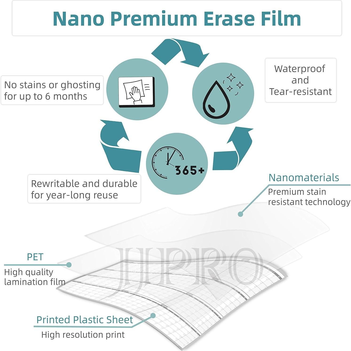 Calendario de Pared Borrable JJPRO 152x96 cm Anual No Datado