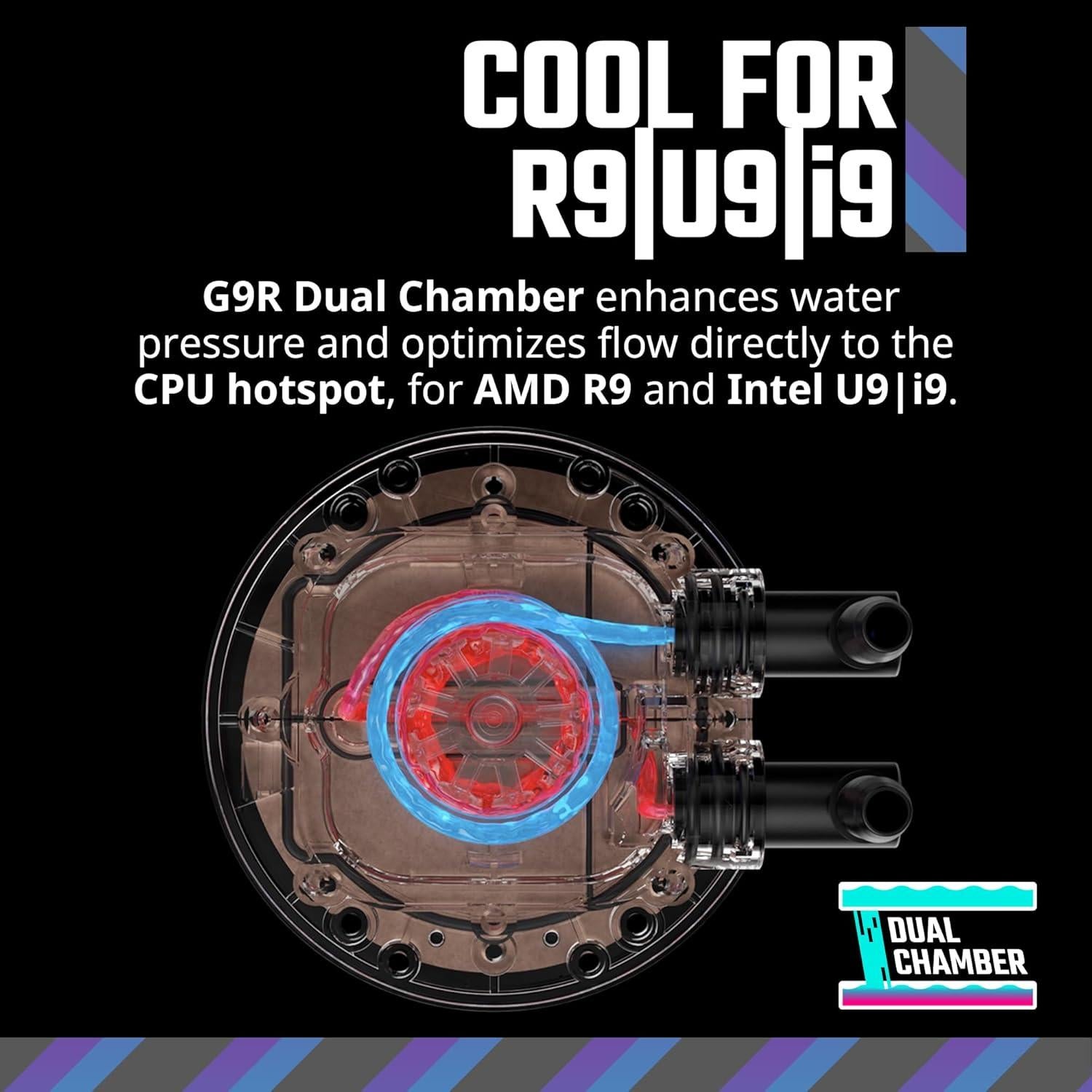 Cooler Master 360 Core II Enfriador Líquido CPU aRGB 400mm