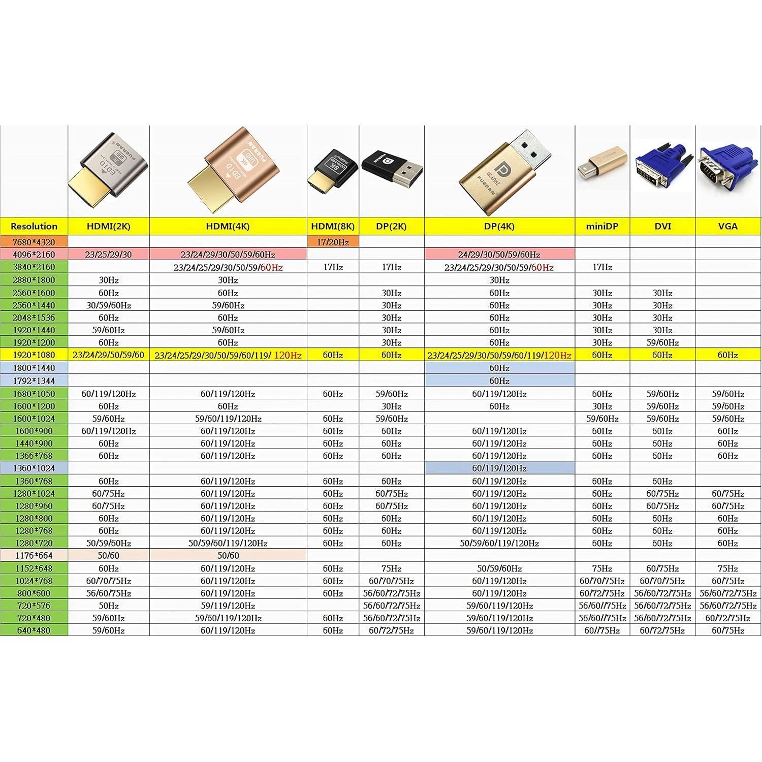 Dummy Plug Emulador de Pantalla FUERAN 10 Paquetes HDMI 2K