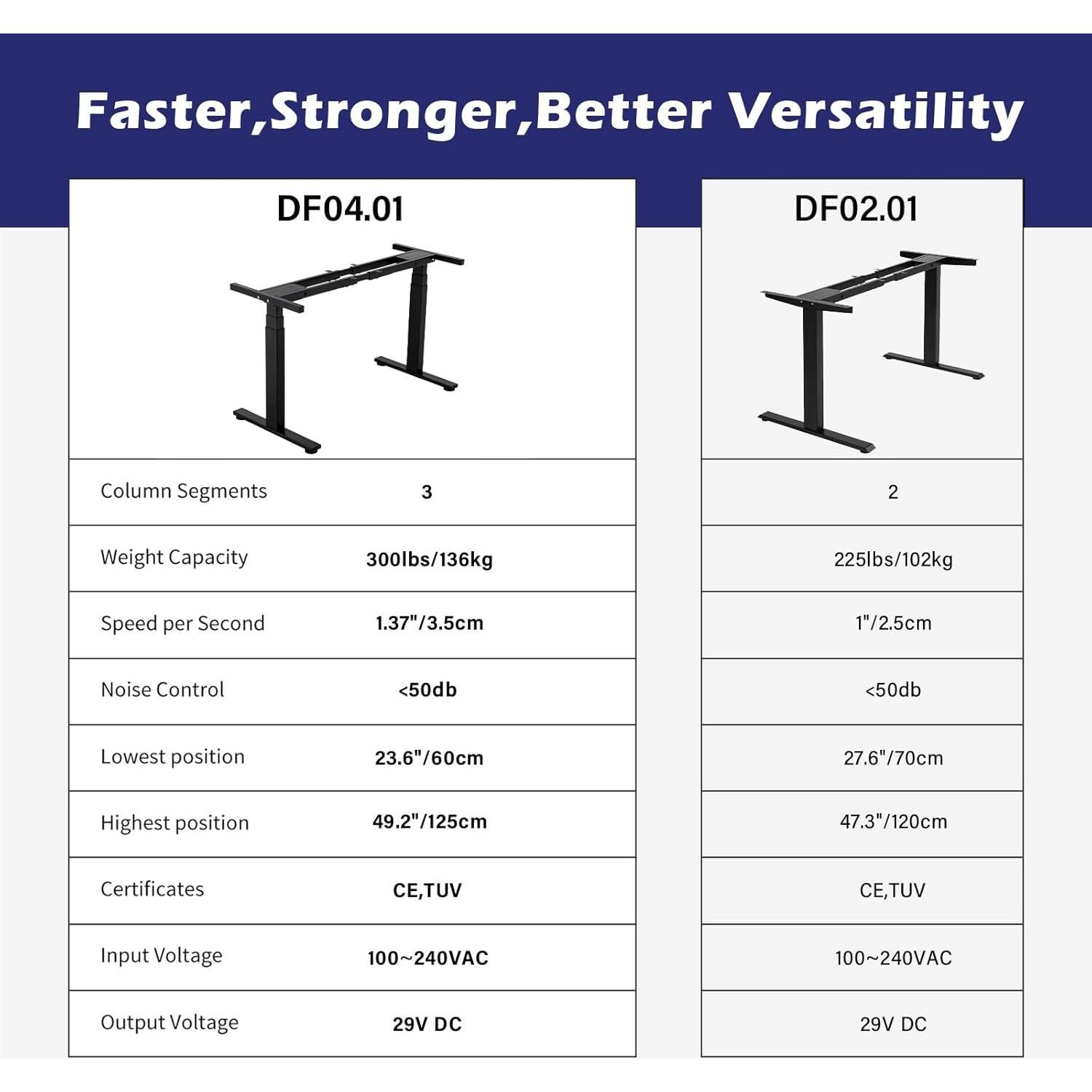 TOPSKY Dual Motor 3 Stage Electric Adjustable Standing Desk Frame for up to 80”x31.5” Table Tops Heavy Duty 300lb Load Capacity for Home Office (Black Frame Only)