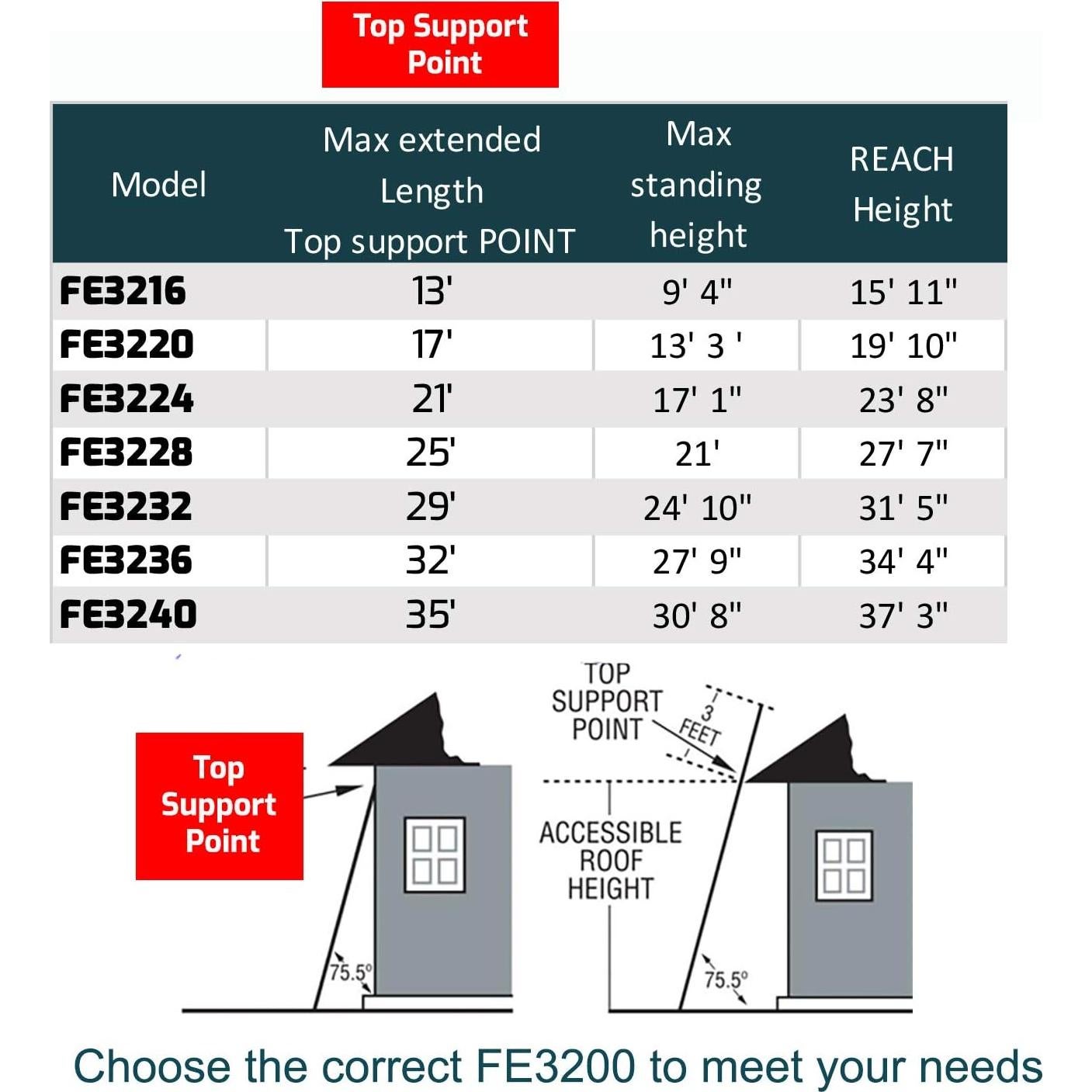Escalera de extensión Louisville 4,88 m fibra de vidrio 300 kg