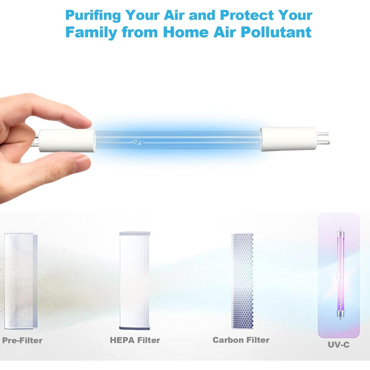 Paquete de 2 Bombillas UV-C 3W SendExtra para Purificadores Homedics