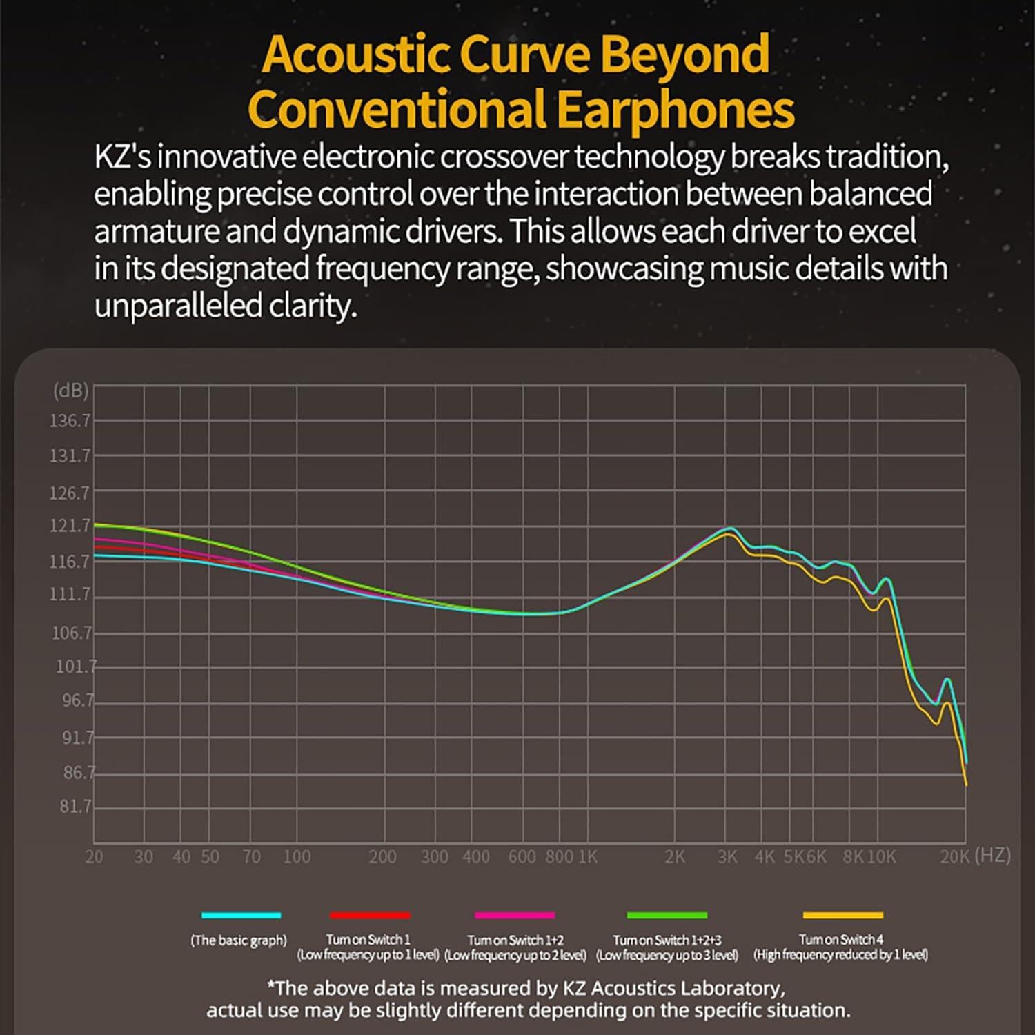 Auriculares In-Ear KZ ZS10 PRO 2 HiFi 1DD+4BA 20-40000Hz