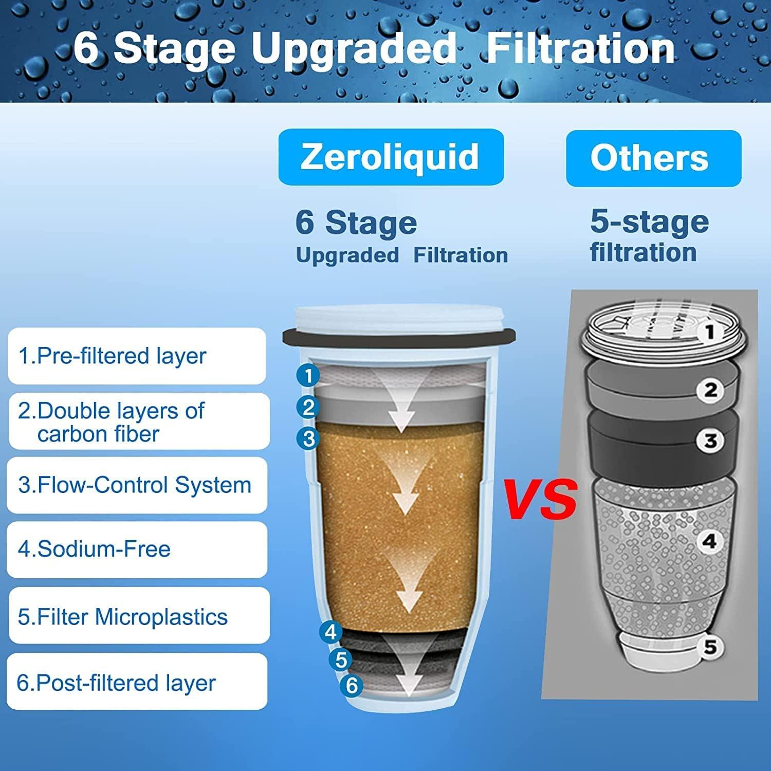 Filtro de Agua Zeroliquid ZR-017 - 6 Etapas, 12 Unidades