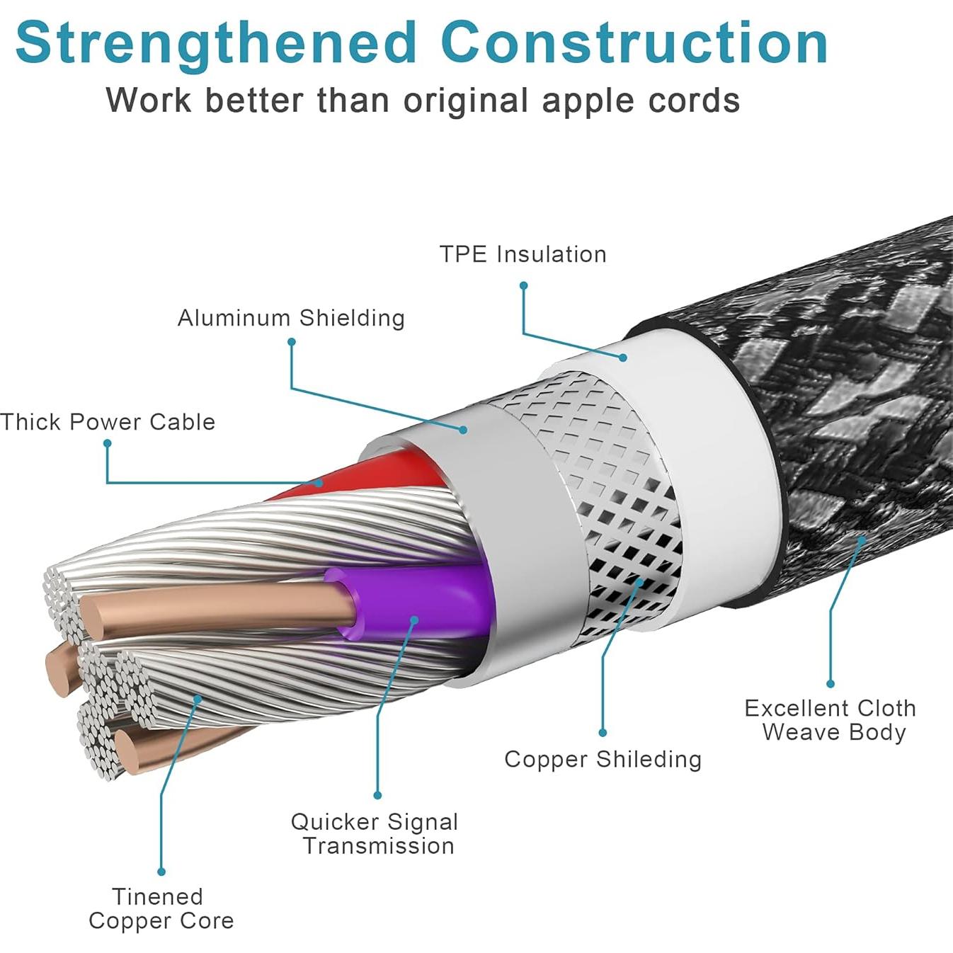 Cable de Cargador Rápido 6M MFi para iPhone Negro