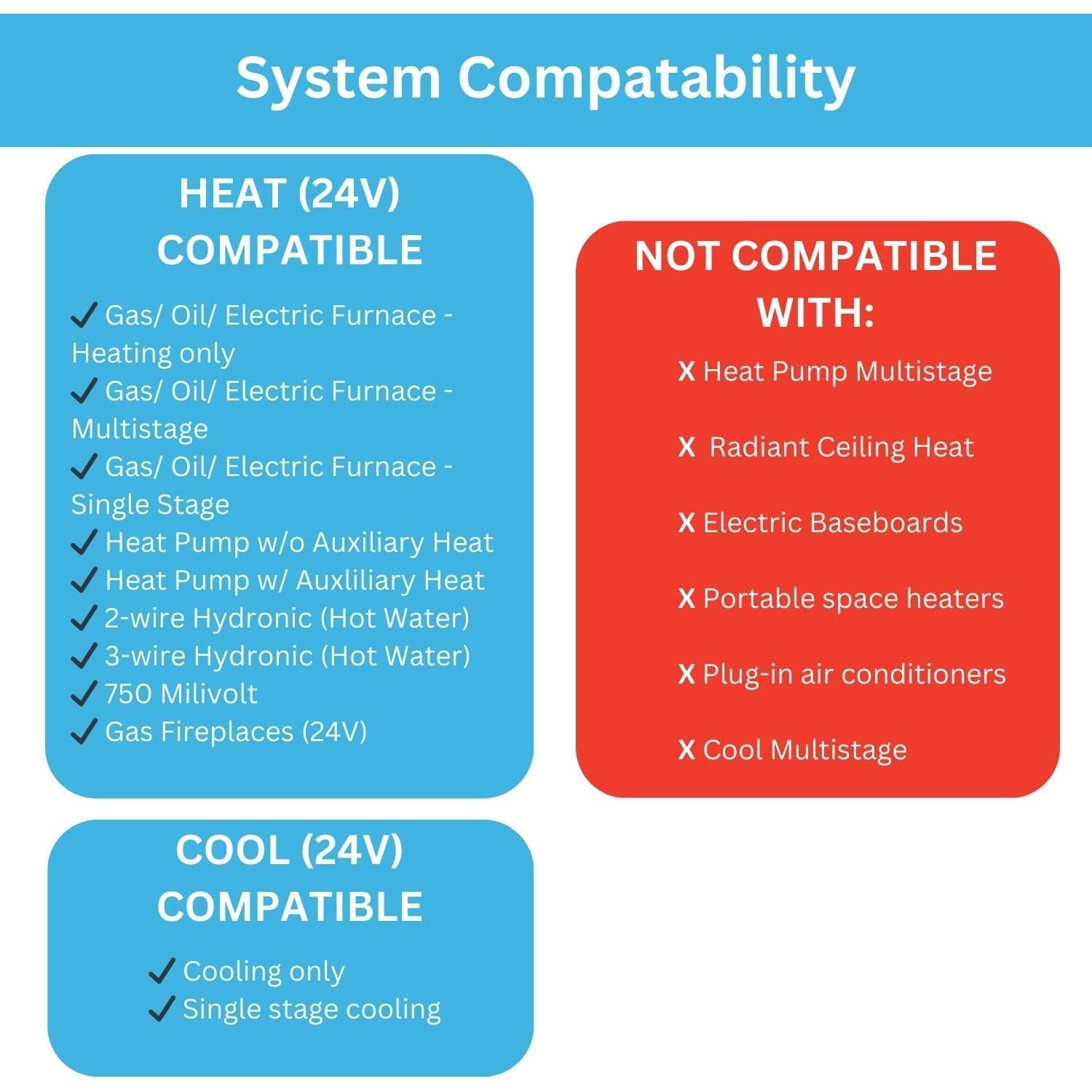 Termostato Programable LUX LTX500U 5-2 Días Wi-Fi Blanco