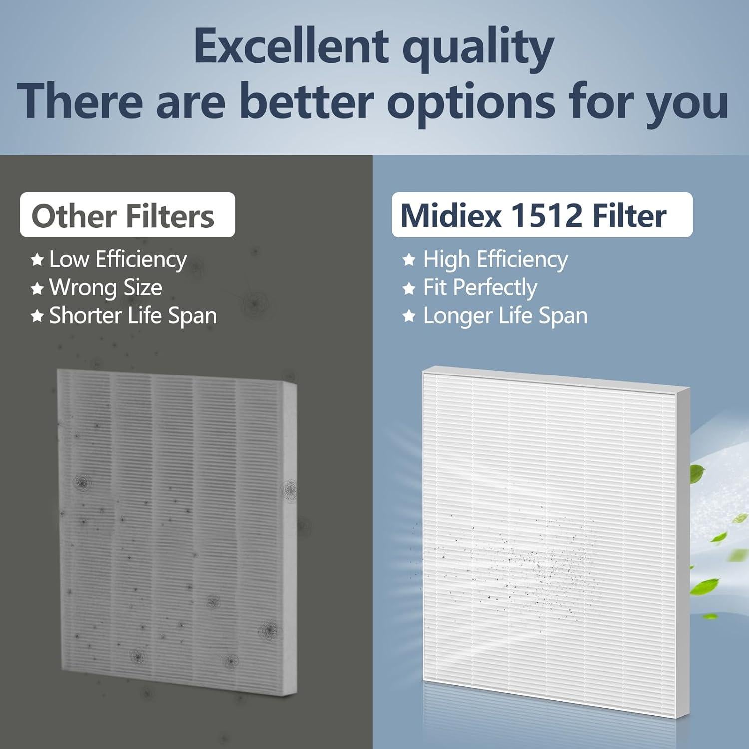 Filtro de Reemplazo HEPA y Carbón Midiex AP-1512HH - 2 Unidades