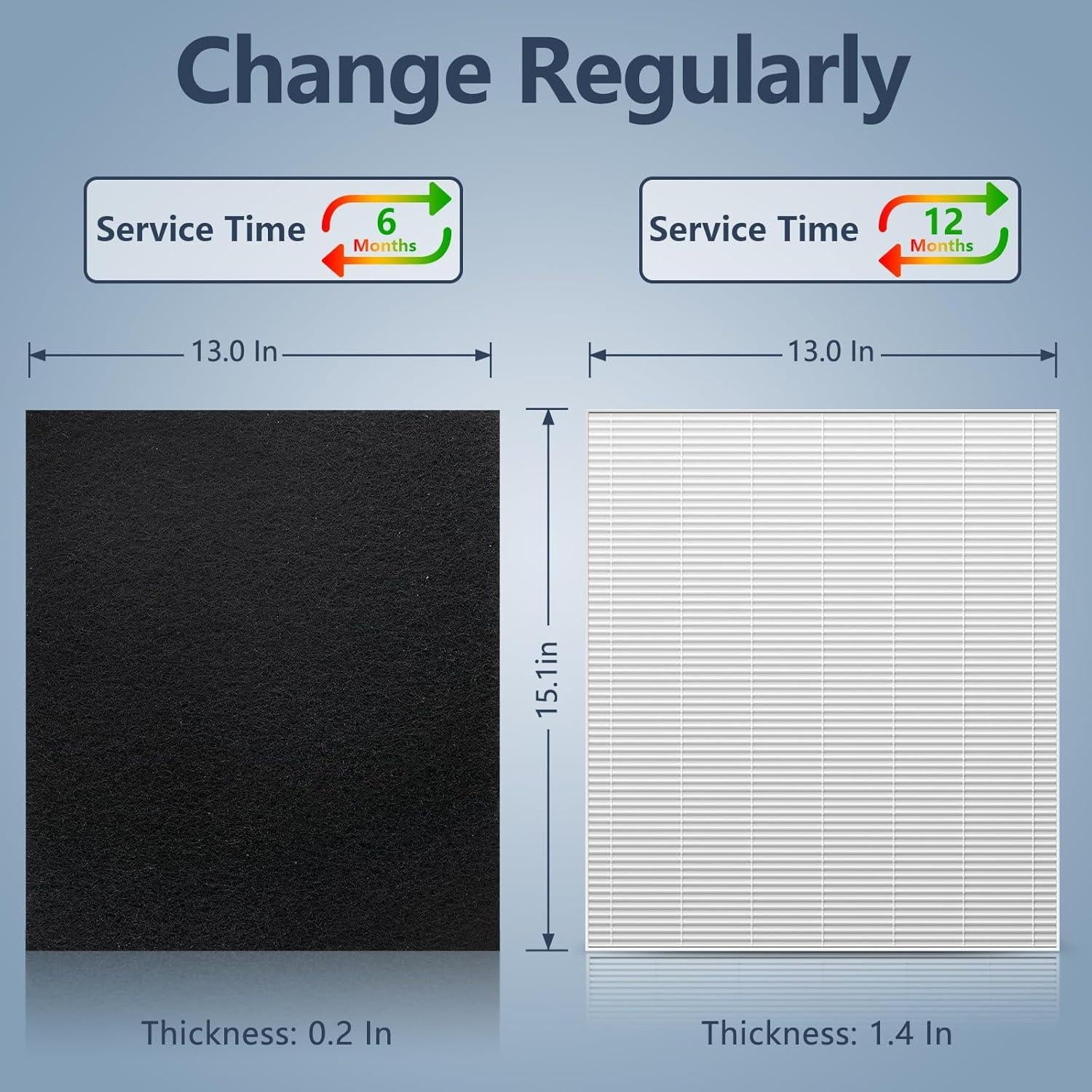 Filtro de Reemplazo HEPA y Carbón Midiex AP-1512HH - 2 Unidades