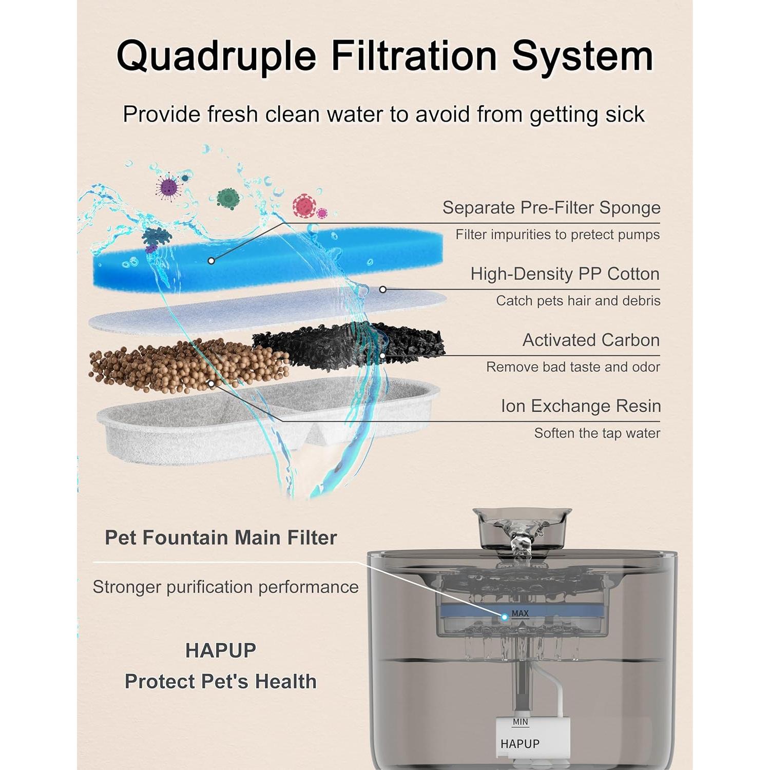 Reemplazo de Filtros HAPUP para Fuente de Agua Gatos 6 Unidades