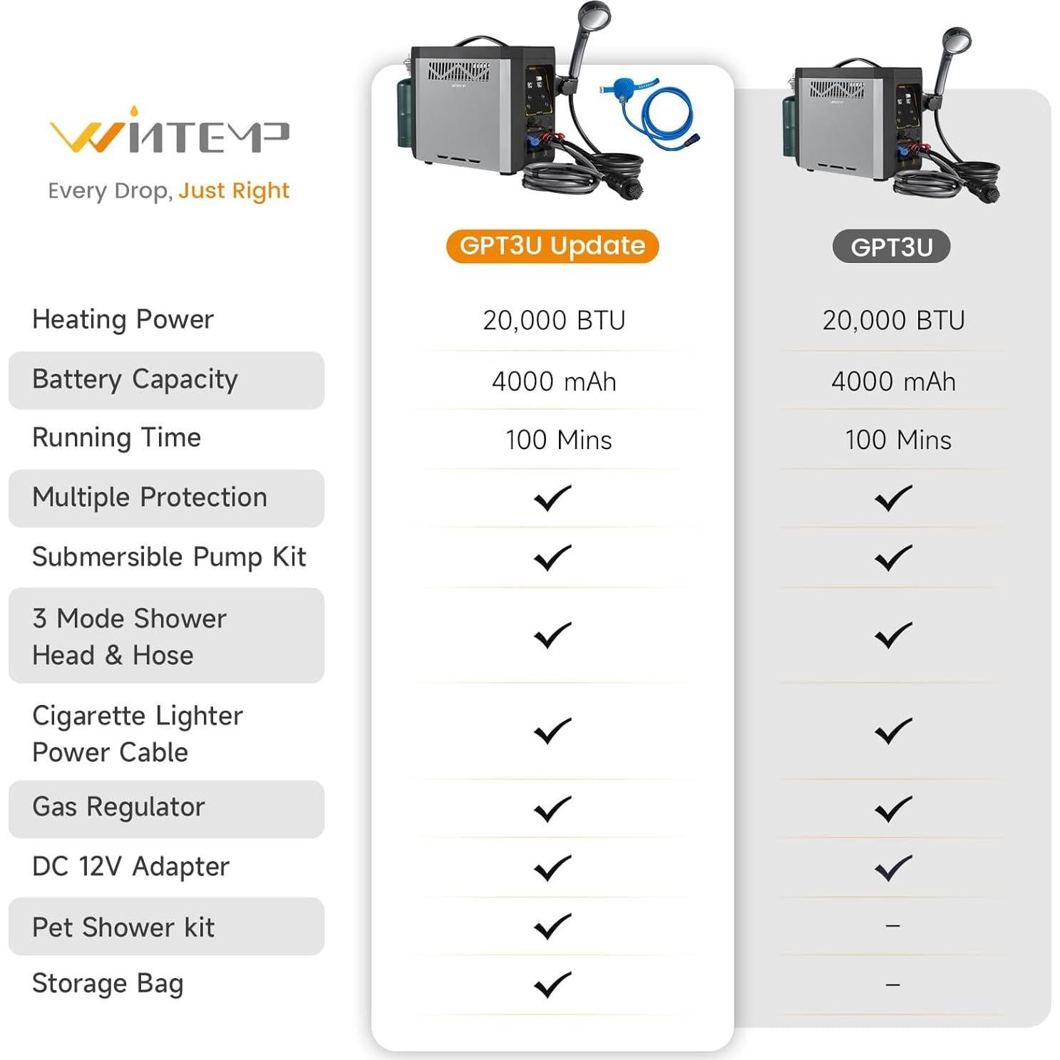 Calentador de Agua Portátil WINTEMP GPT3U 6KW - Agua Caliente Instantánea