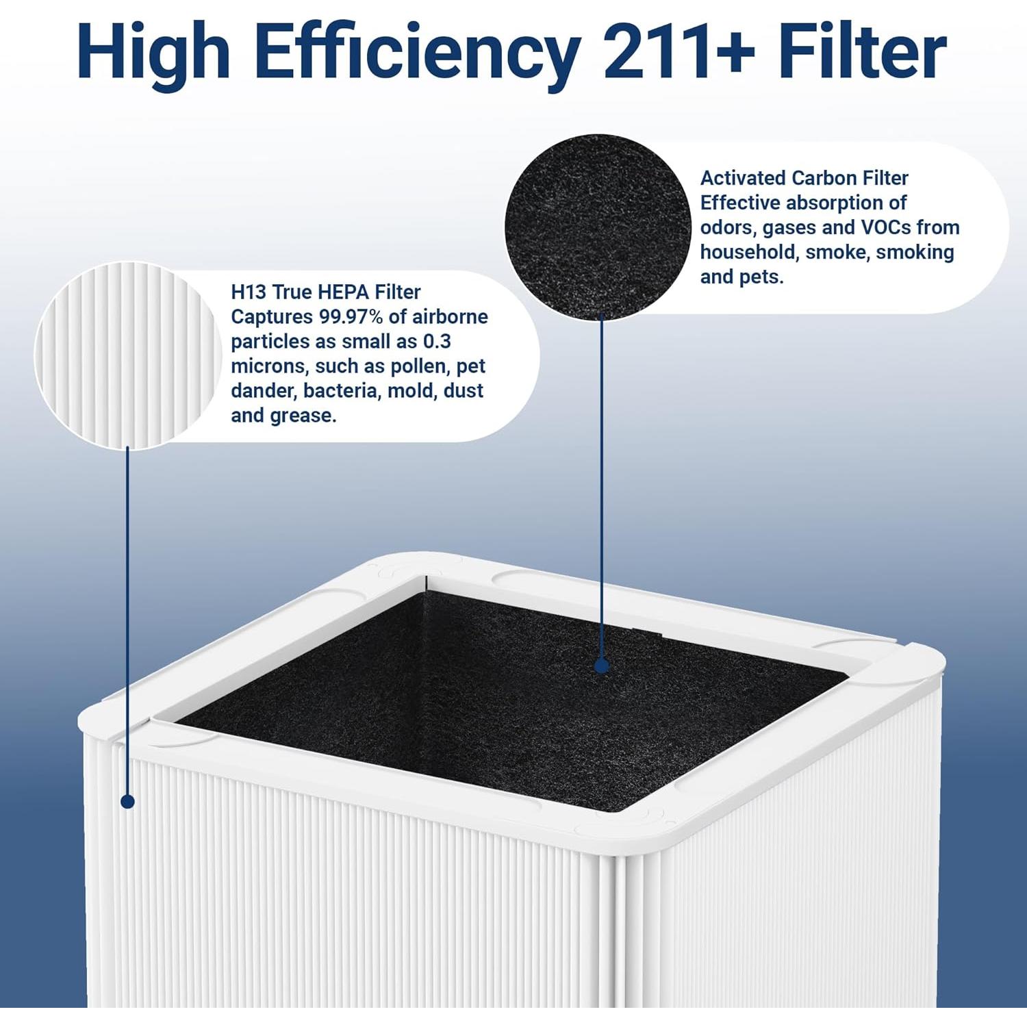 Filtro de Reemplazo Jeccula 211+ para Purificador Blue Pure 211+