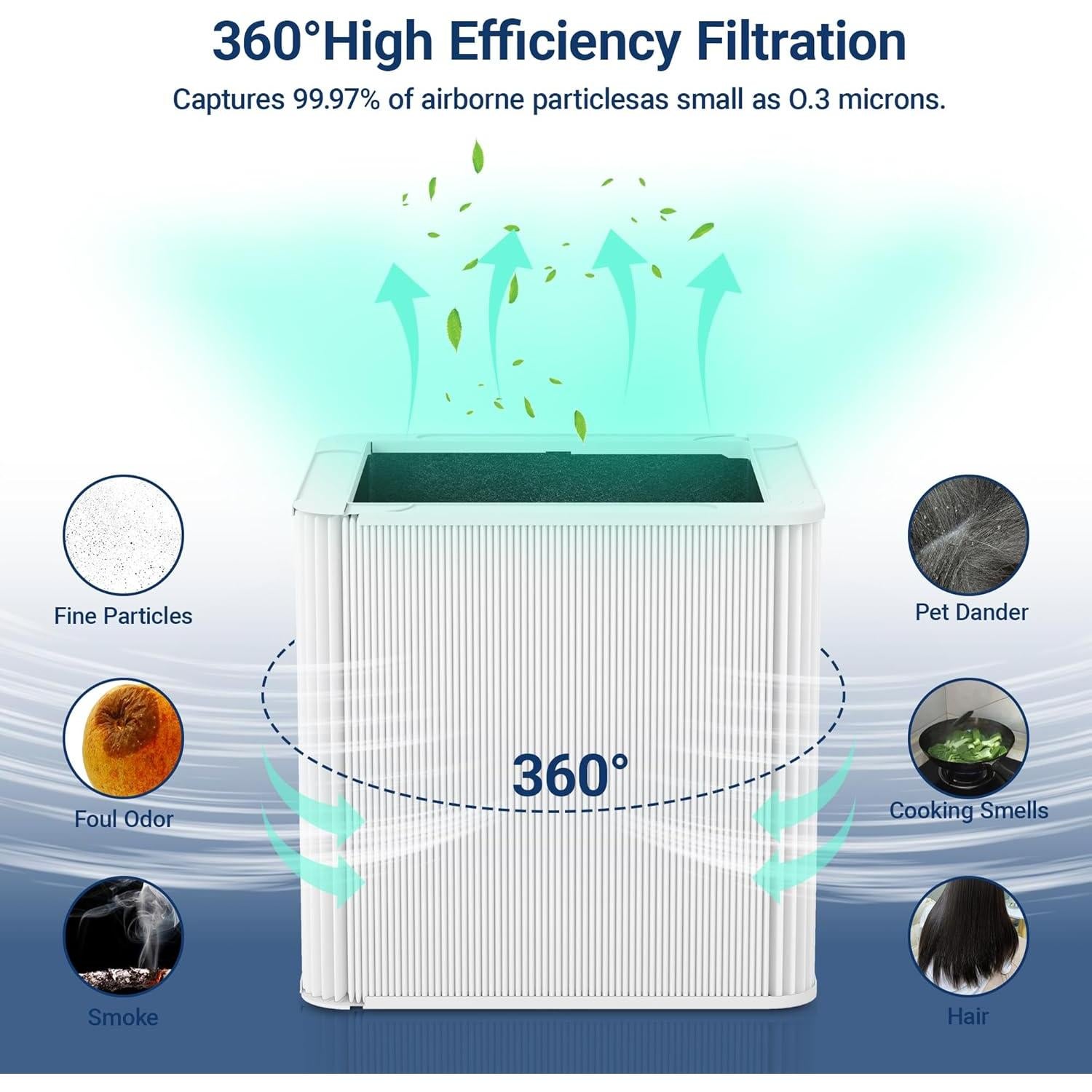 Filtro de Reemplazo Jeccula 211+ para Purificador Blue Pure 211+