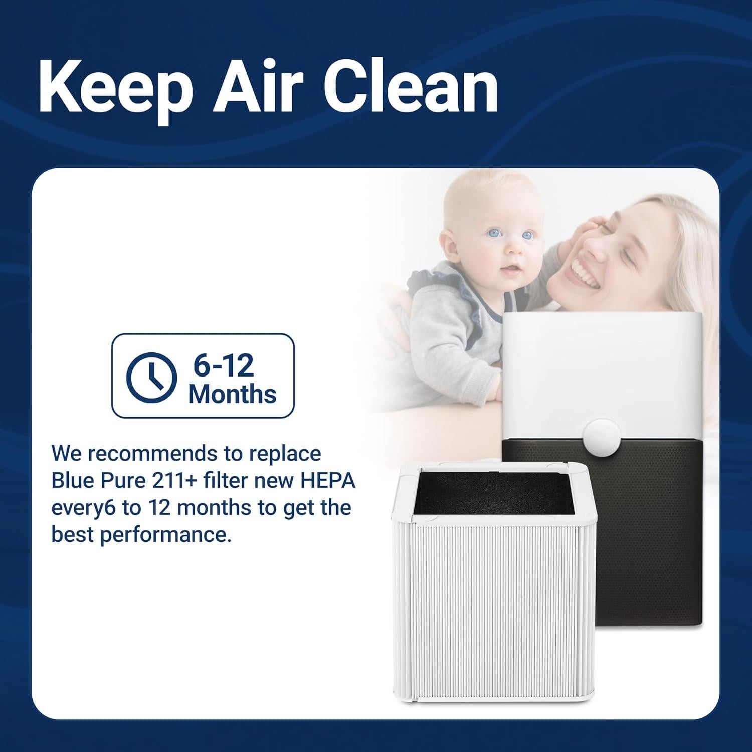 Filtro de Reemplazo Jeccula 211+ para Purificador Blue Pure 211+