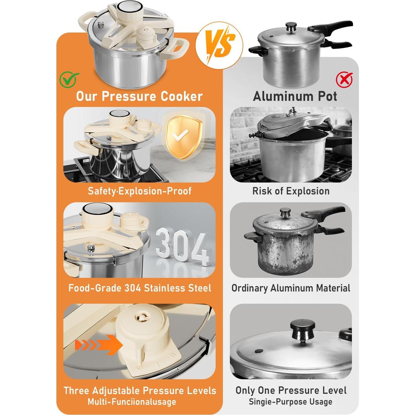 Olla de presión Abijan 9.5L Acero Inoxidable con Seguridad