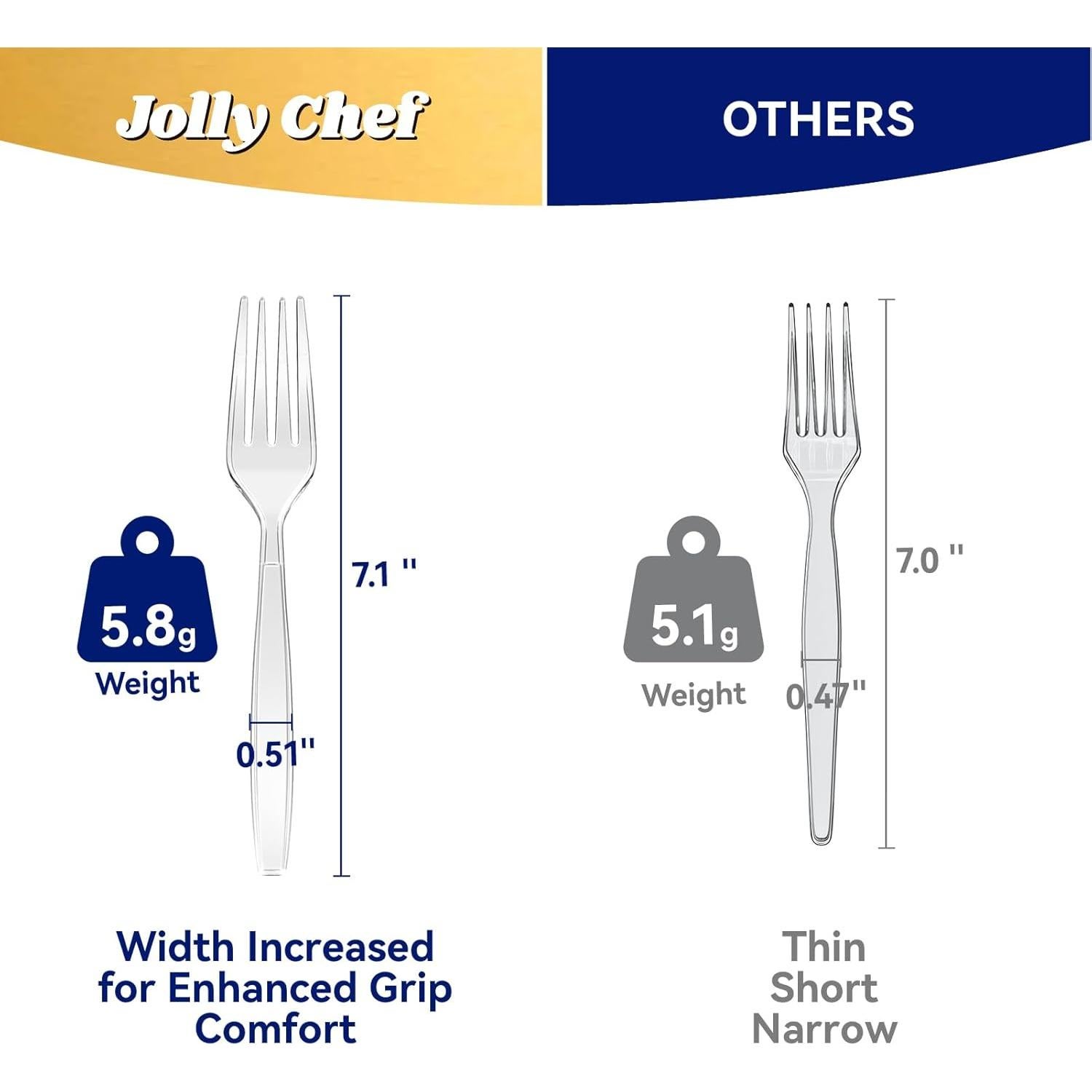 Tenedores de Plástico Transparentes JOLLY CHEF 300 Unidades 18 cm