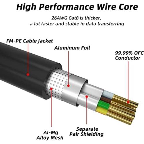Cat 8 Ethernet Cable, 1.5FT High Speed Heavy Duty 26AWG Cat8 LAN Network Cable 40Gbps, 2000Mhz with Gold Plated RJ45 Connector, Outdoor&Indoor Internet Cable Compatible for Router Gaming Modem Xbox