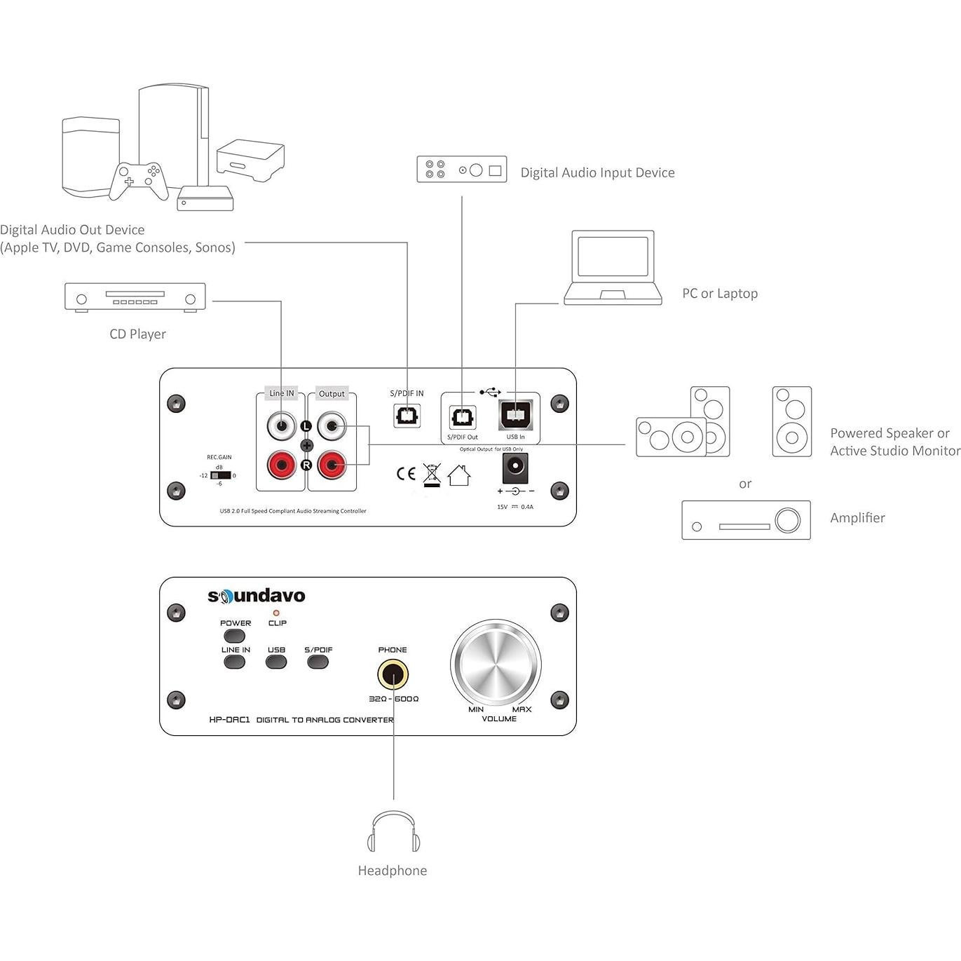 Convertidor Digital a Analógico Soundavo HP-DAC1 USB S/PDIF