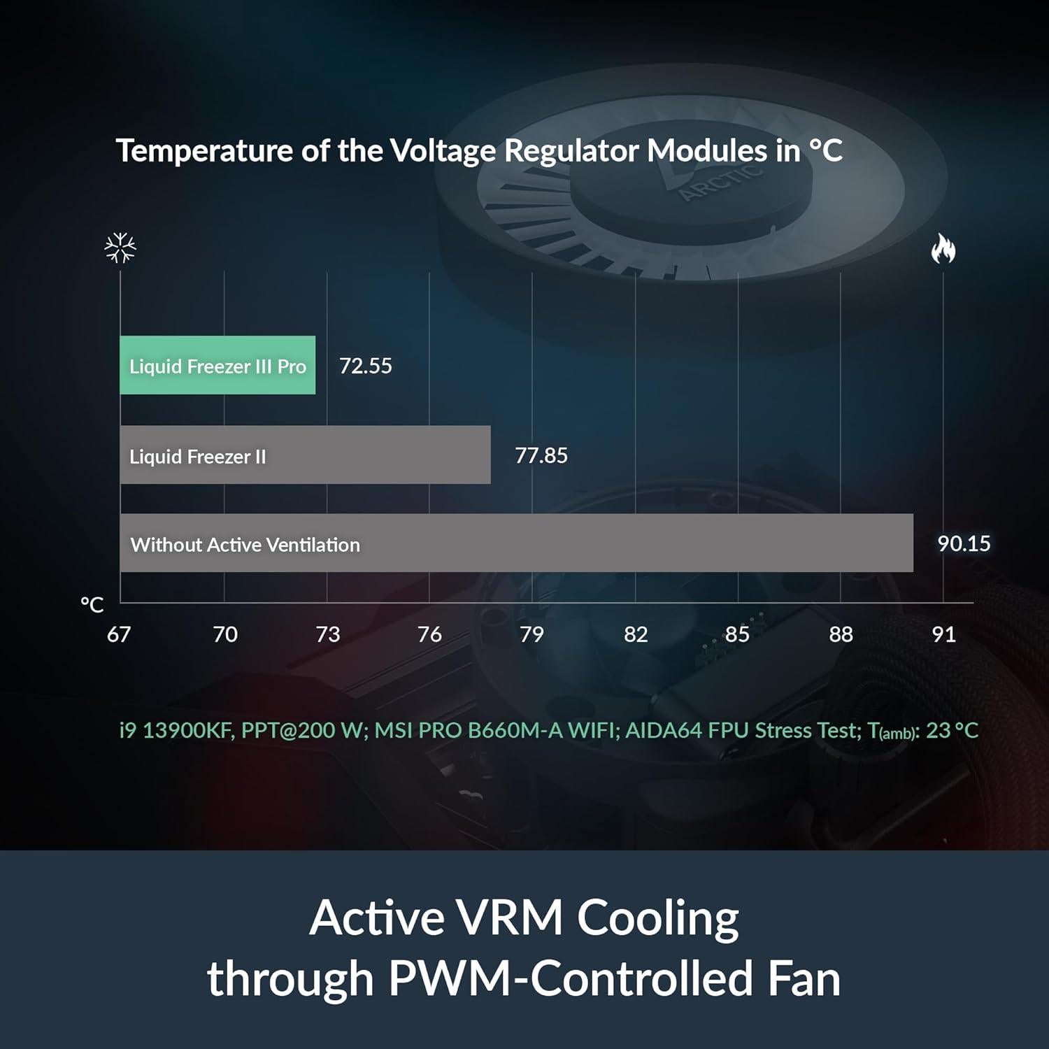 Enfriador de CPU AIO ARCTIC Liquid Freezer III Pro 360mm RGB