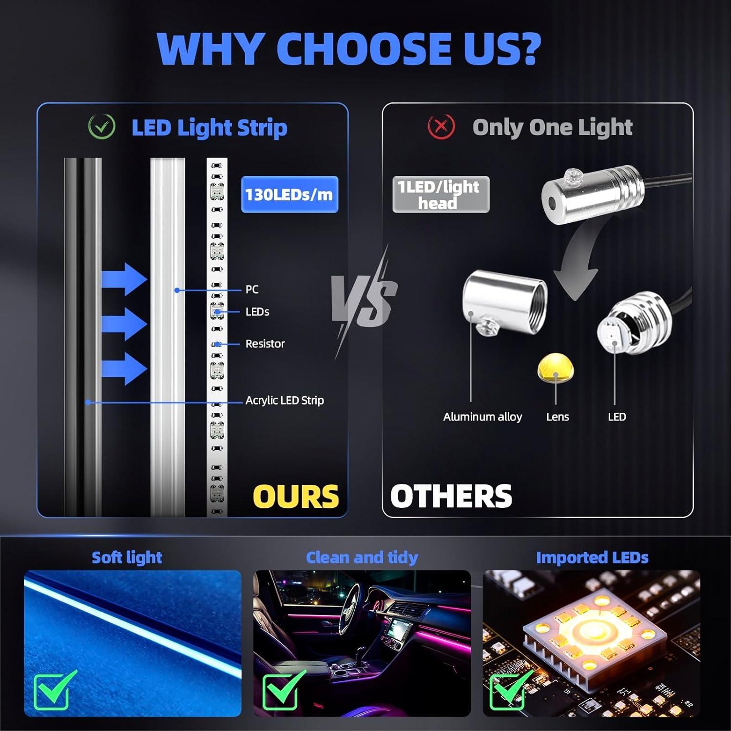 Kit de Luces LED Ambientales KENANEK 6 en 1 USB Tipo C 187 cm