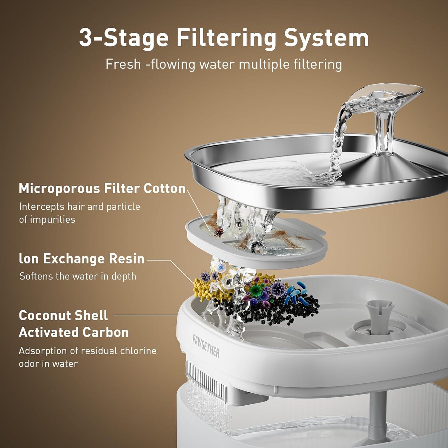 Filtro de Agua para Gatos PAWGETHER 3 Piezas 67oz/2L