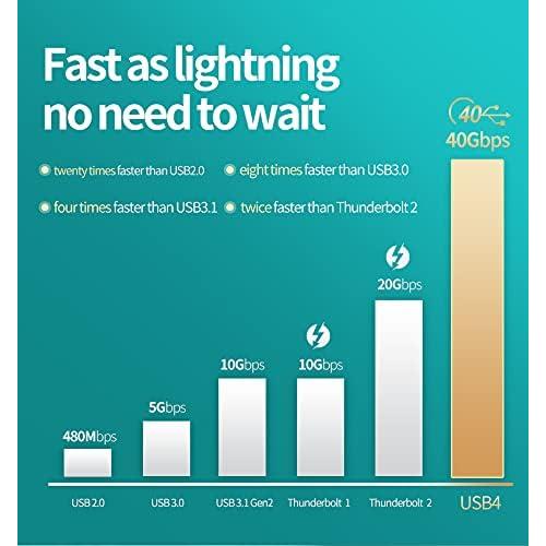 Cable USB-C a USB-C GodSpin 0.49m 100W 40Gbps Trenzado