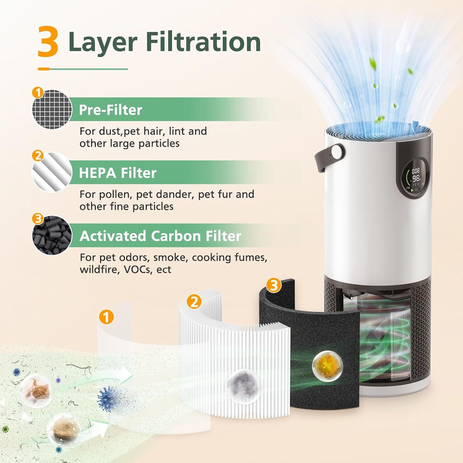 Filtro HEPA AP-H400 para Purificador Homedics - Paquete de 2