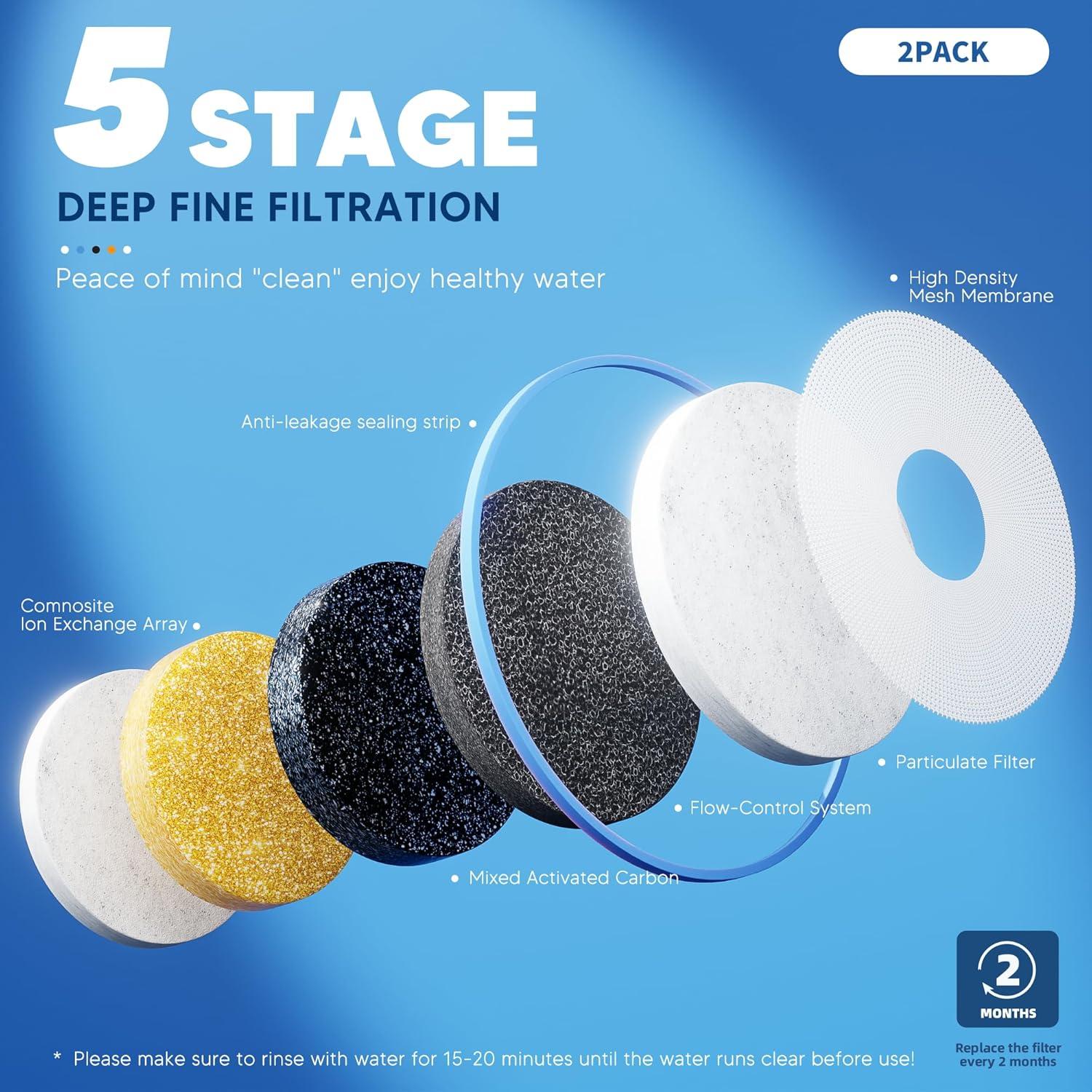 Filtro de Agua BOGDA 2 Unidades Reemplazo 5 Etapas Zero