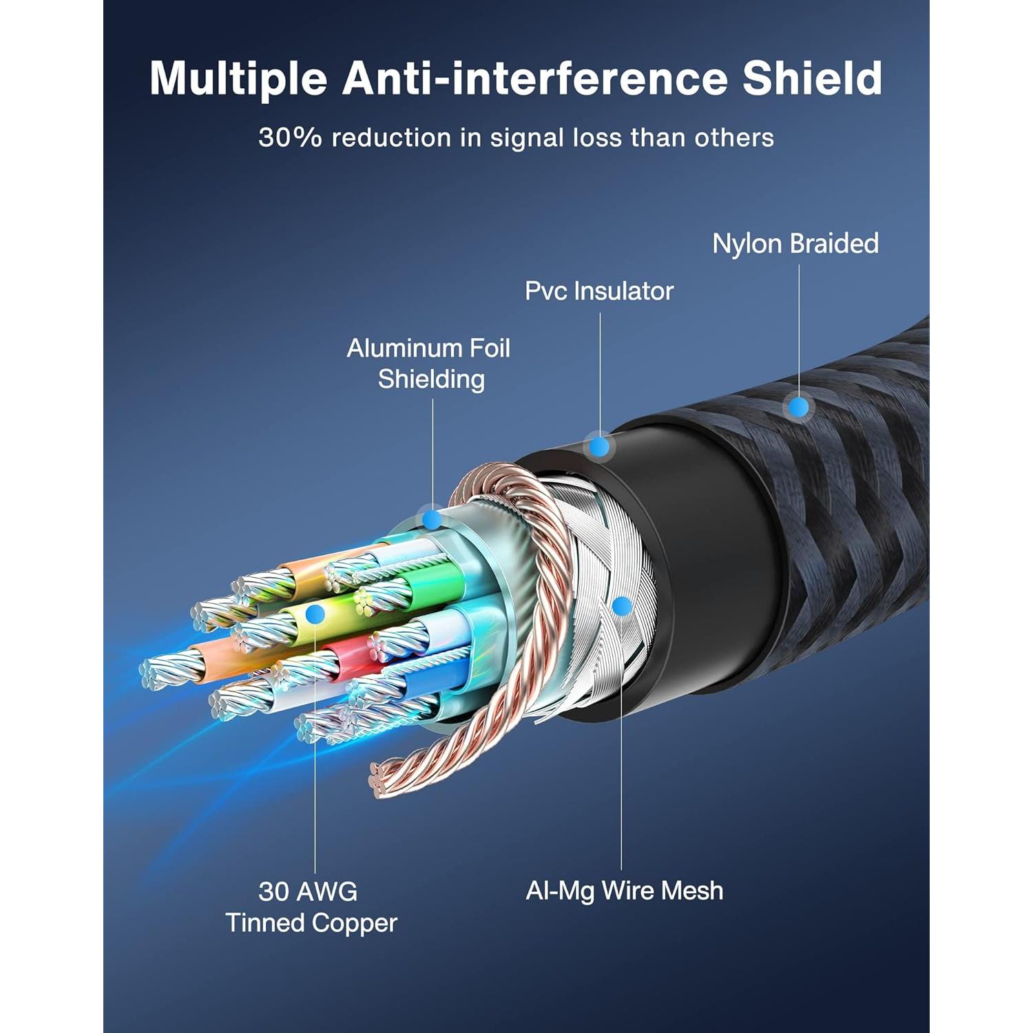 Cable DisplayPort IVANKY 0.5M Trenzado 4K 165Hz DP 1.2