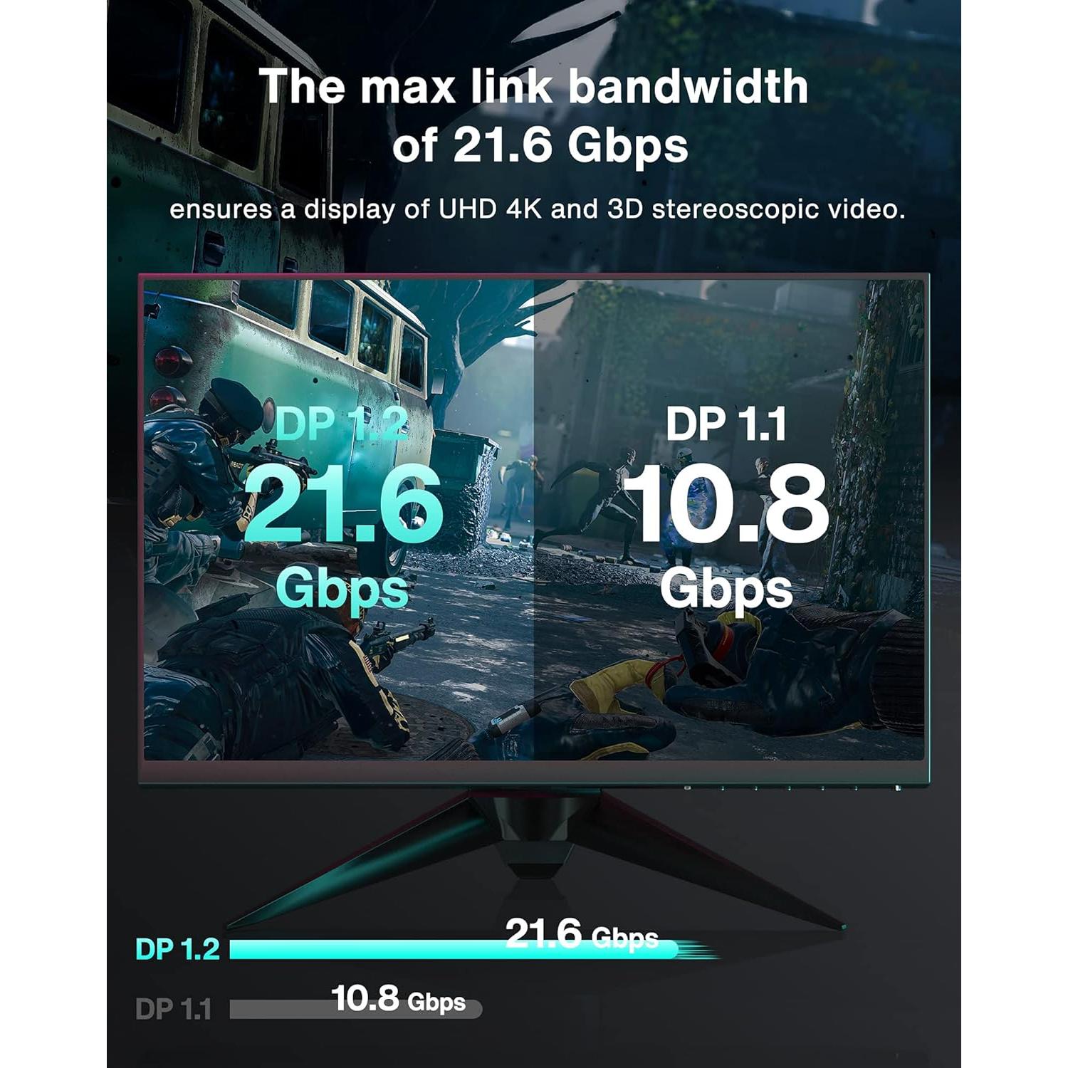 Cable DisplayPort IVANKY 0.5M Trenzado 4K 165Hz DP 1.2