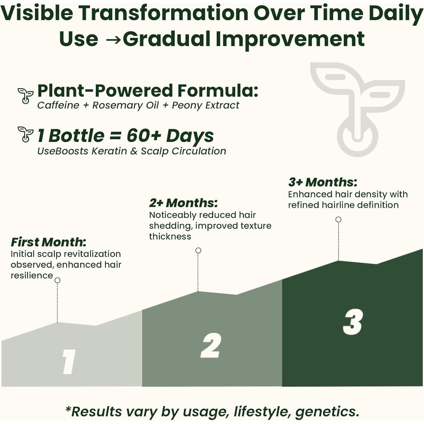 Spray de Aceite para Crecimiento del Cabello Olassubd 118 ml