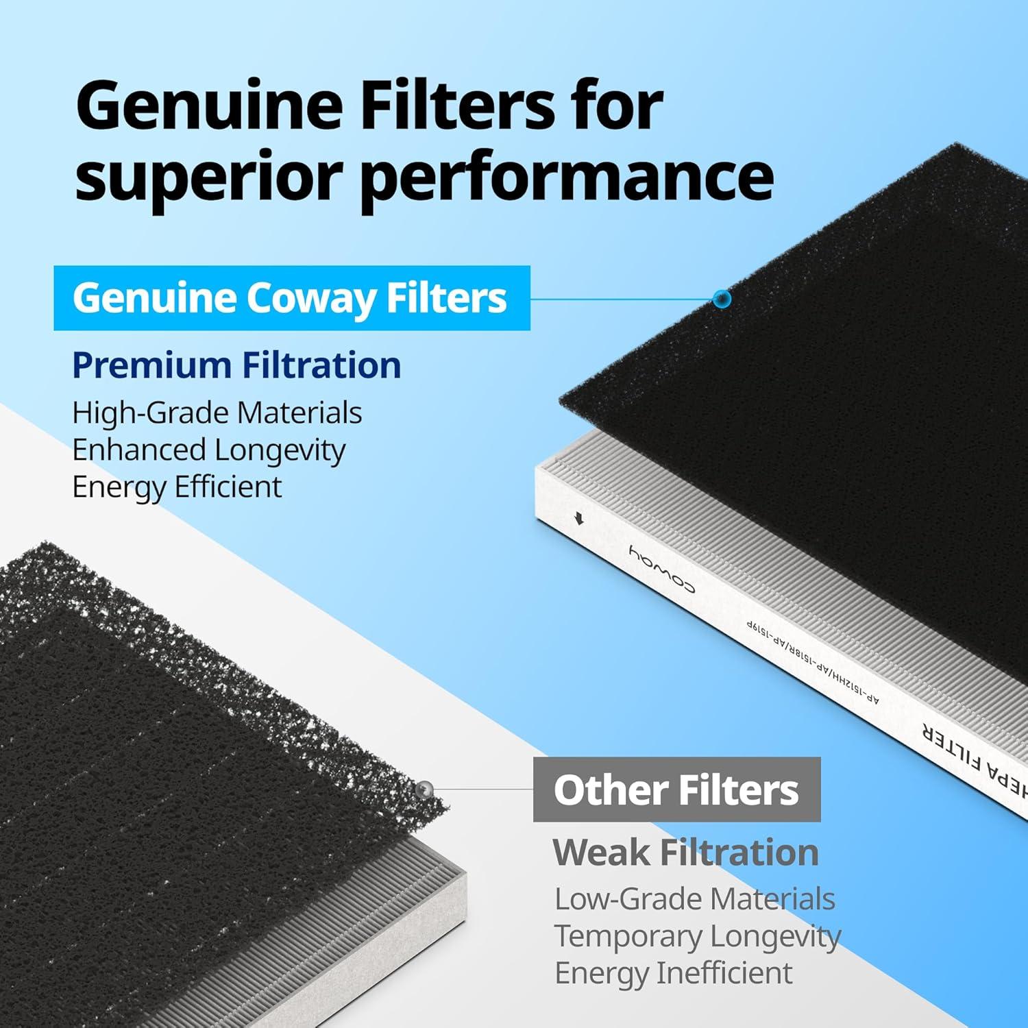 Filtros de Reemplazo Coway AP-1216-FP para AP-1216L - 6 Piezas