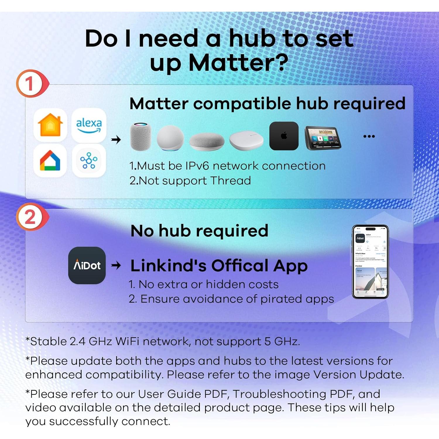 Bombilla Inteligente Linkind BR30 Matter 650LM E26 2Pack