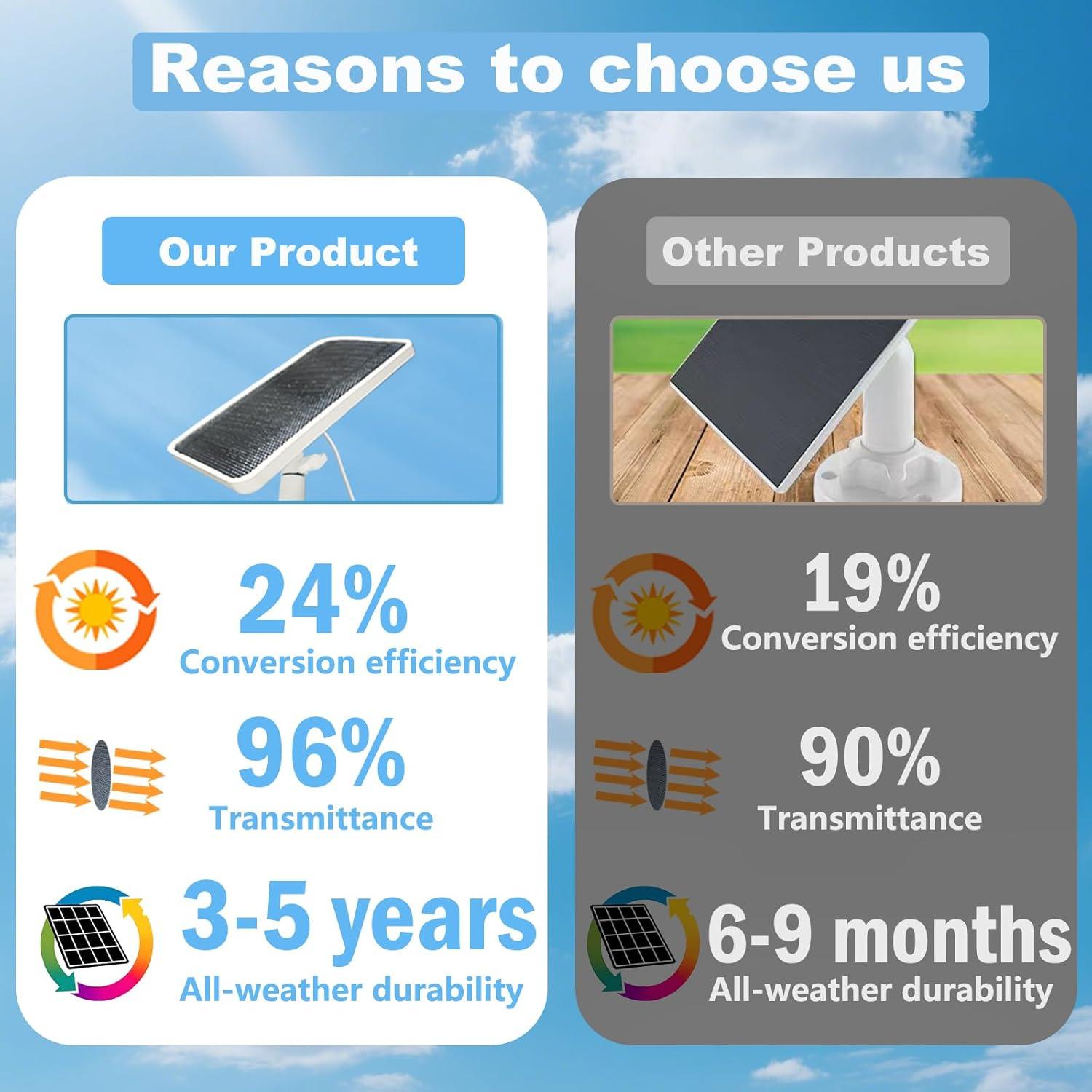 Cargador Solar AYIIFEI para Cámara Arlo Essential 2K - 4m Cable