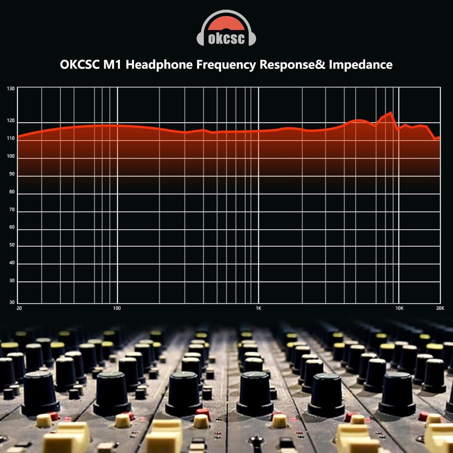 Auriculares sobre la oreja OKCSC M1 Pro con cable 40mm