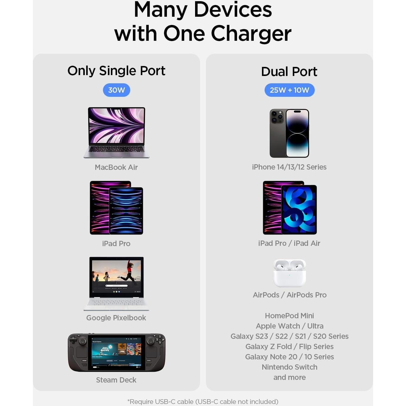 Cargador de Pared USB-C Spigen GaN 352 35W 2 Puertos Blanco