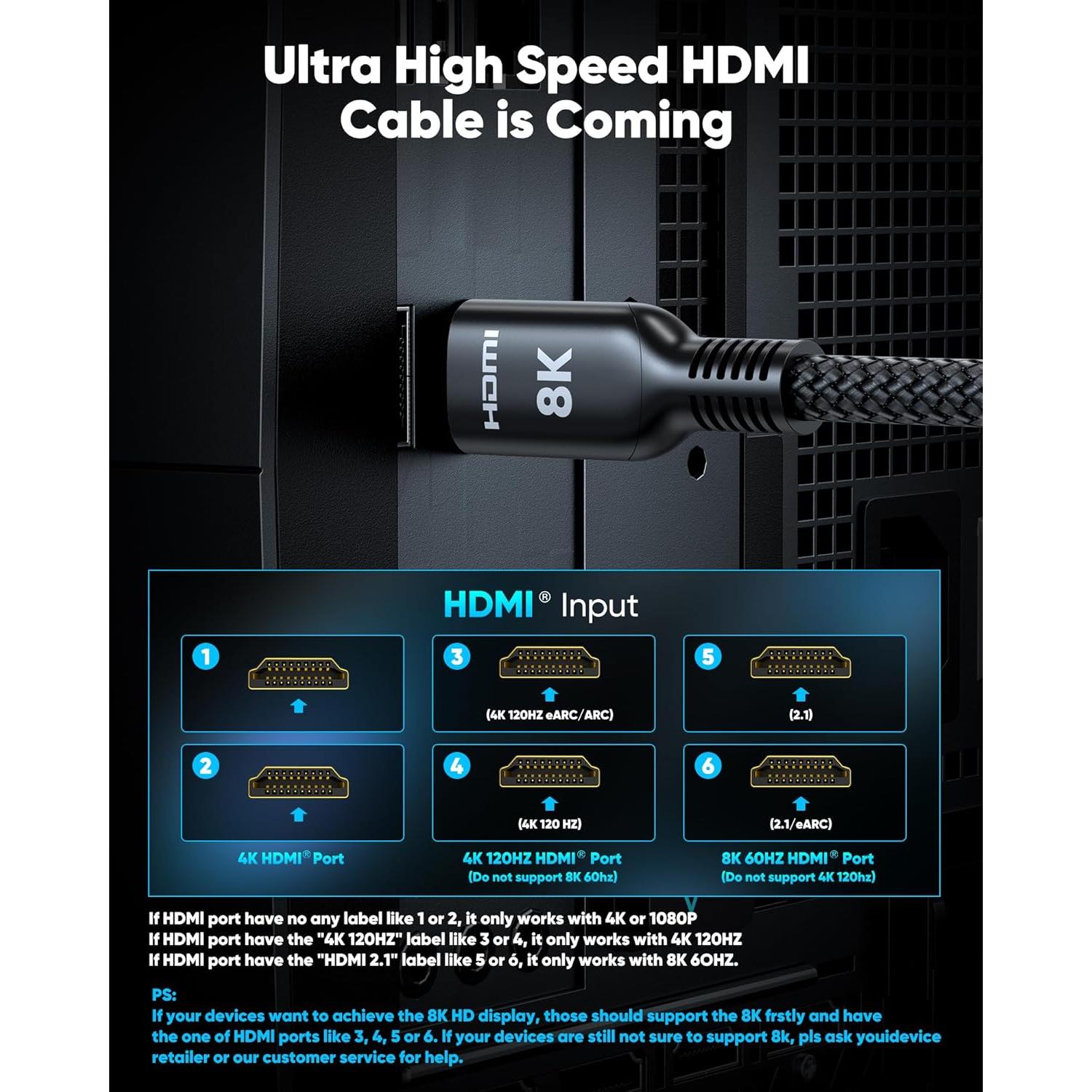 Cable HDMI Corto Highwings 8K 0.46m Ultra 48Gbps 4K@120Hz