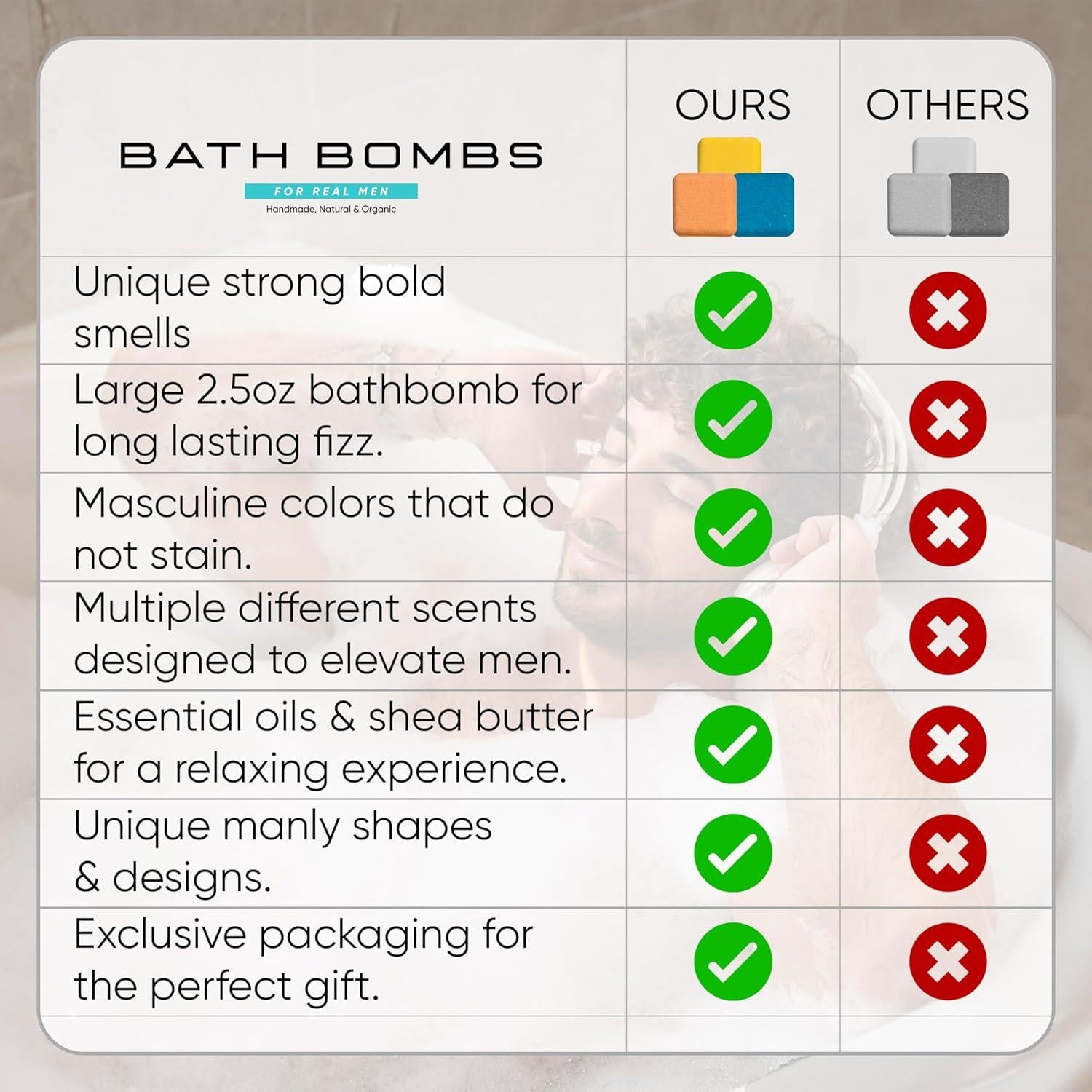 Set de 8 Bombas de Baño Orgánicas para Hombres ZenseMe