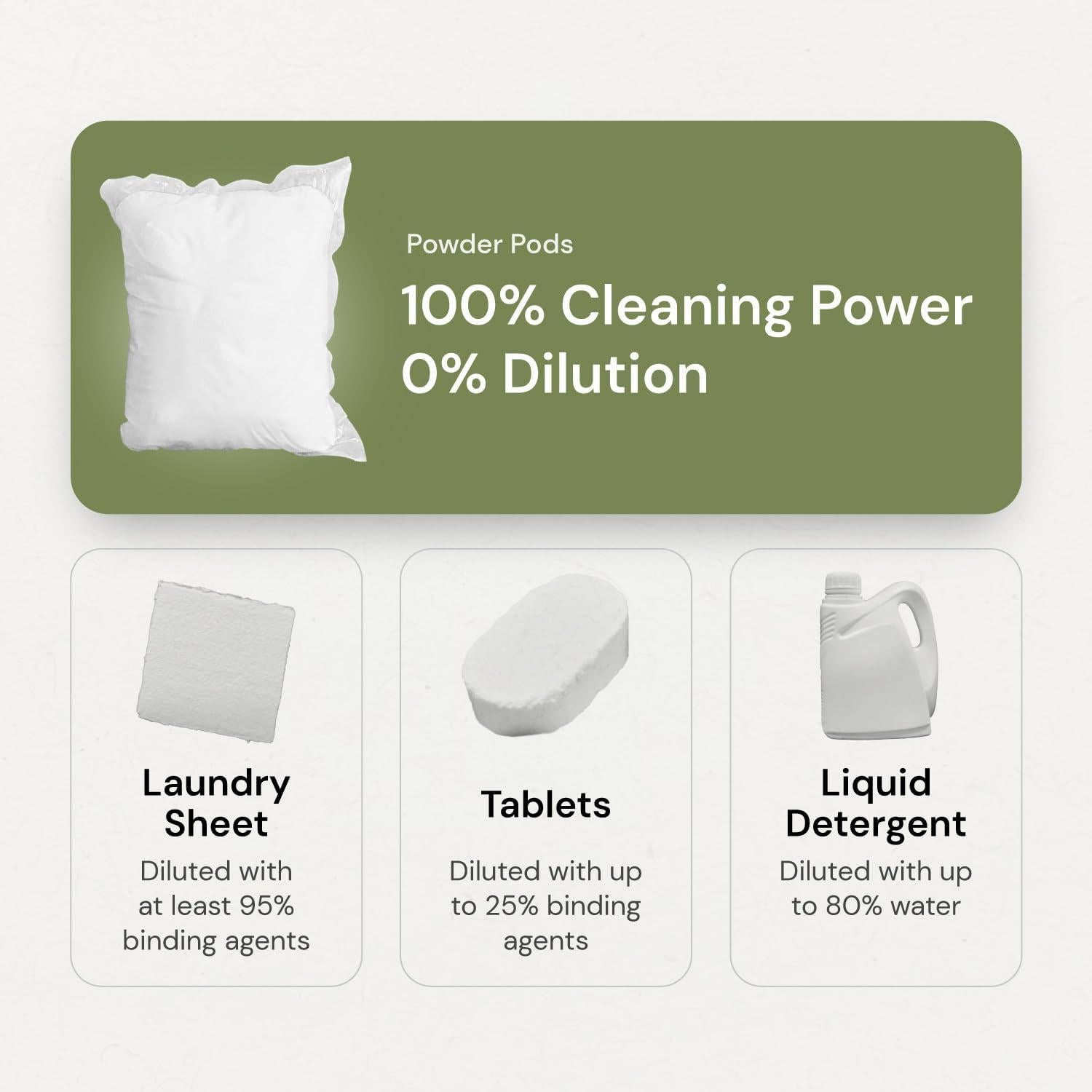 Cápsulas de Detergente para Ropa Grab Green 3 en 1 Sin Fragancia 24 Unidades