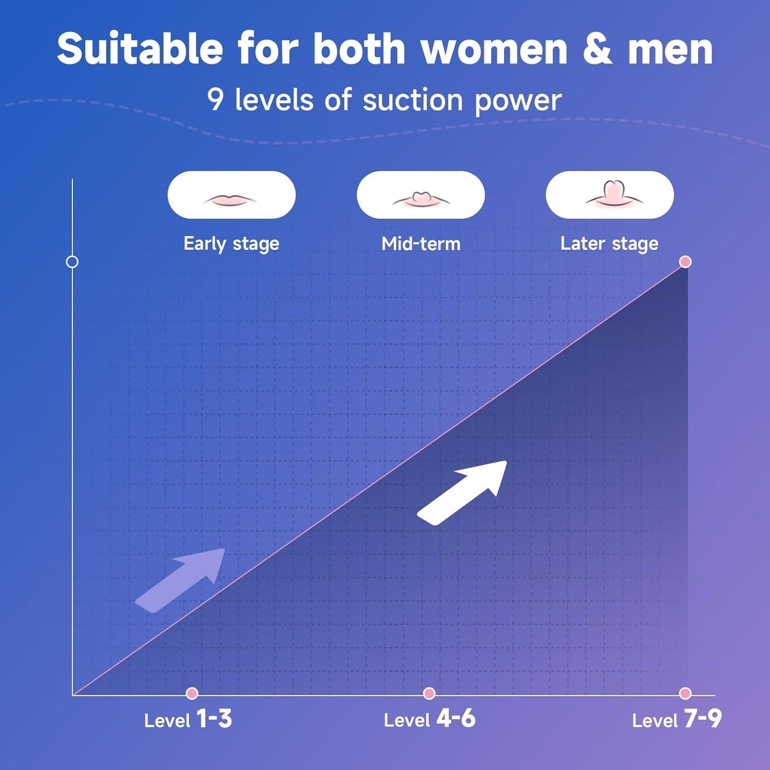 Corrector de pezones invertidos eléctrico LED Rosa - Portátil