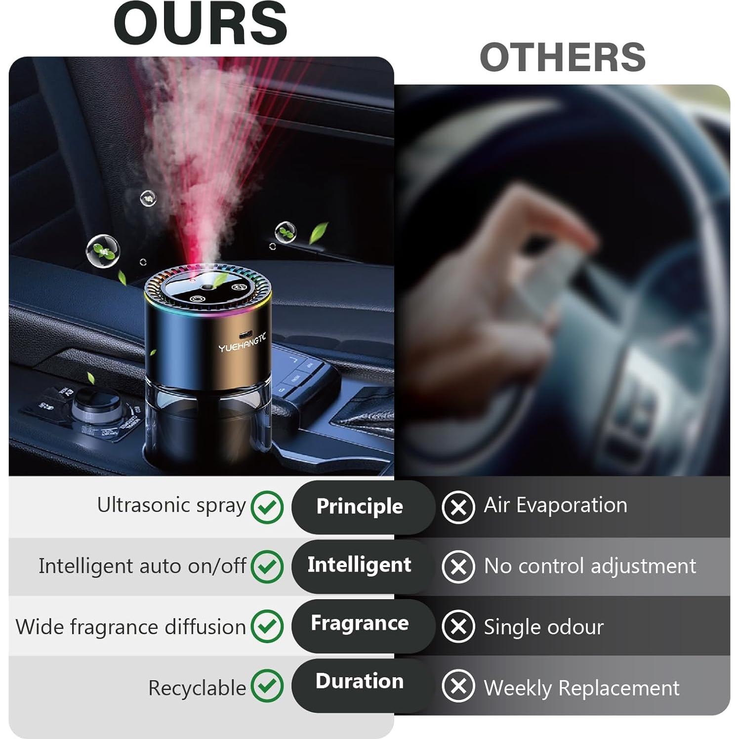 Ambientador Inteligente LWW YH556 180ml con Luz RGB y Modos