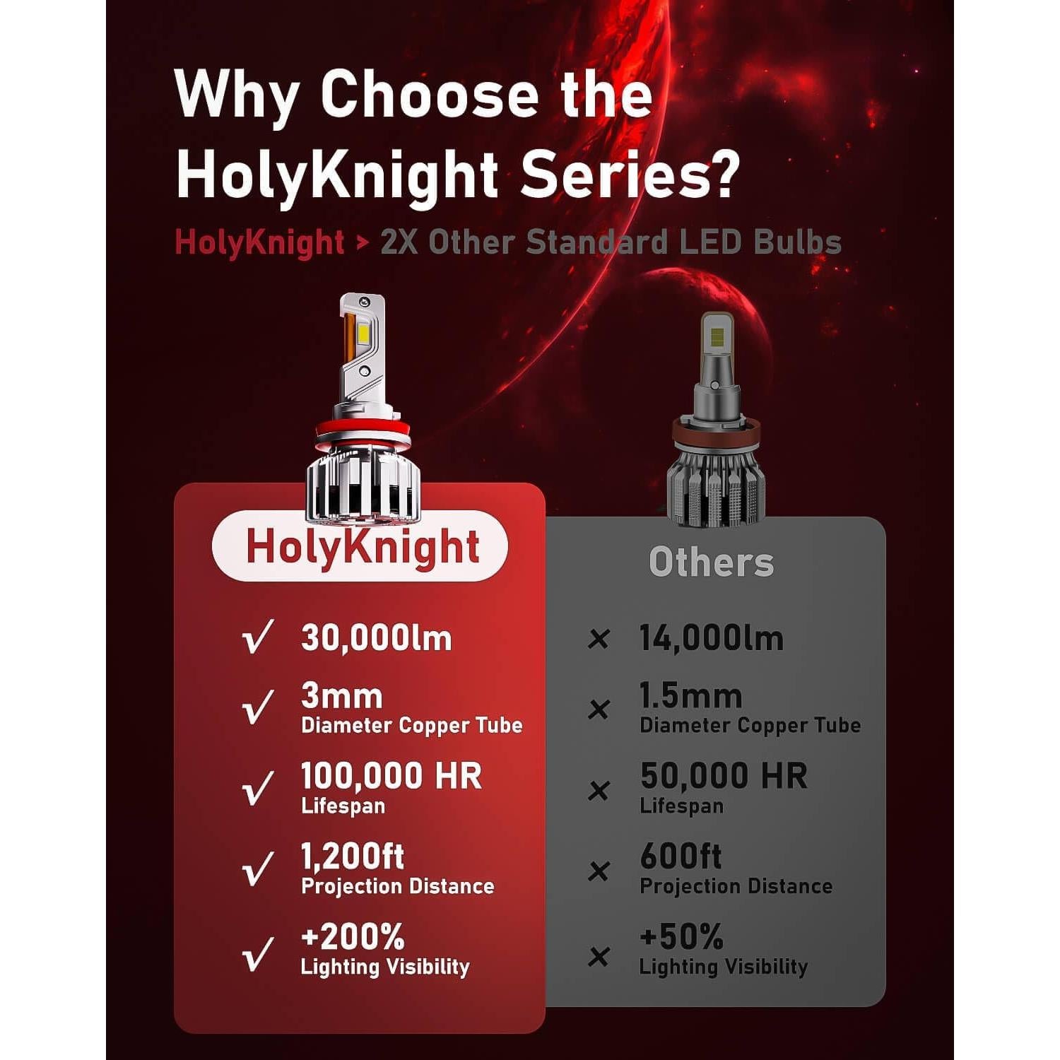 Bombillas LED LUXSTER HolyKnight H1 30000lm 55W Paquete de 2