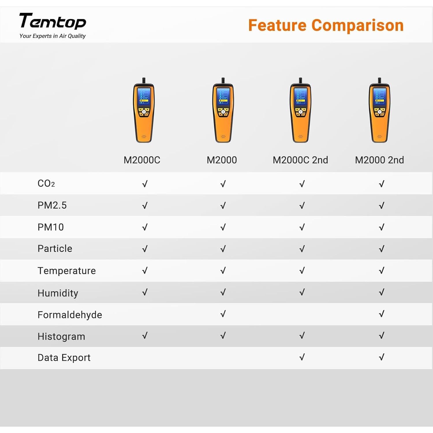 Medidor de Calidad del Aire Temtop M2000C CO2 PM2.5 PM10