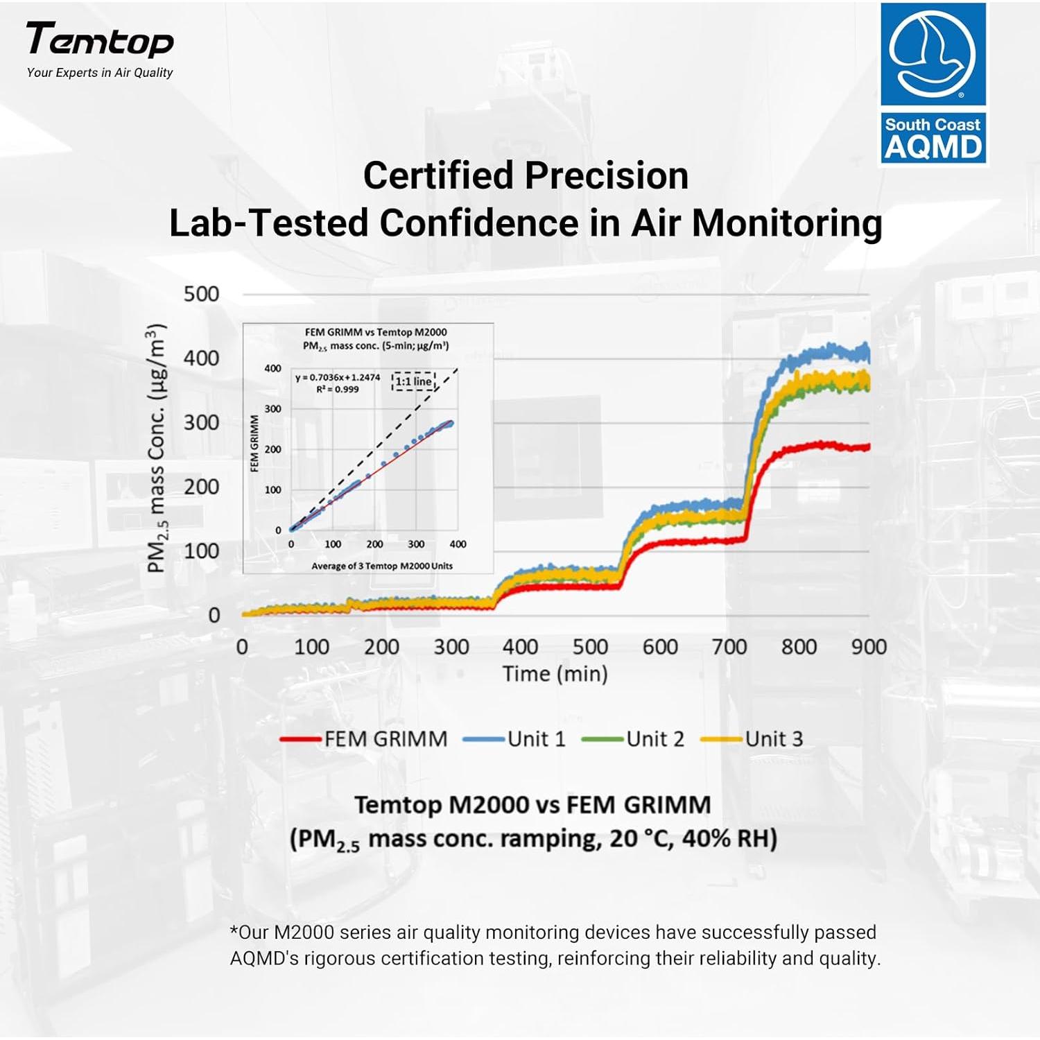 Medidor de Calidad del Aire Temtop M2000C CO2 PM2.5 PM10