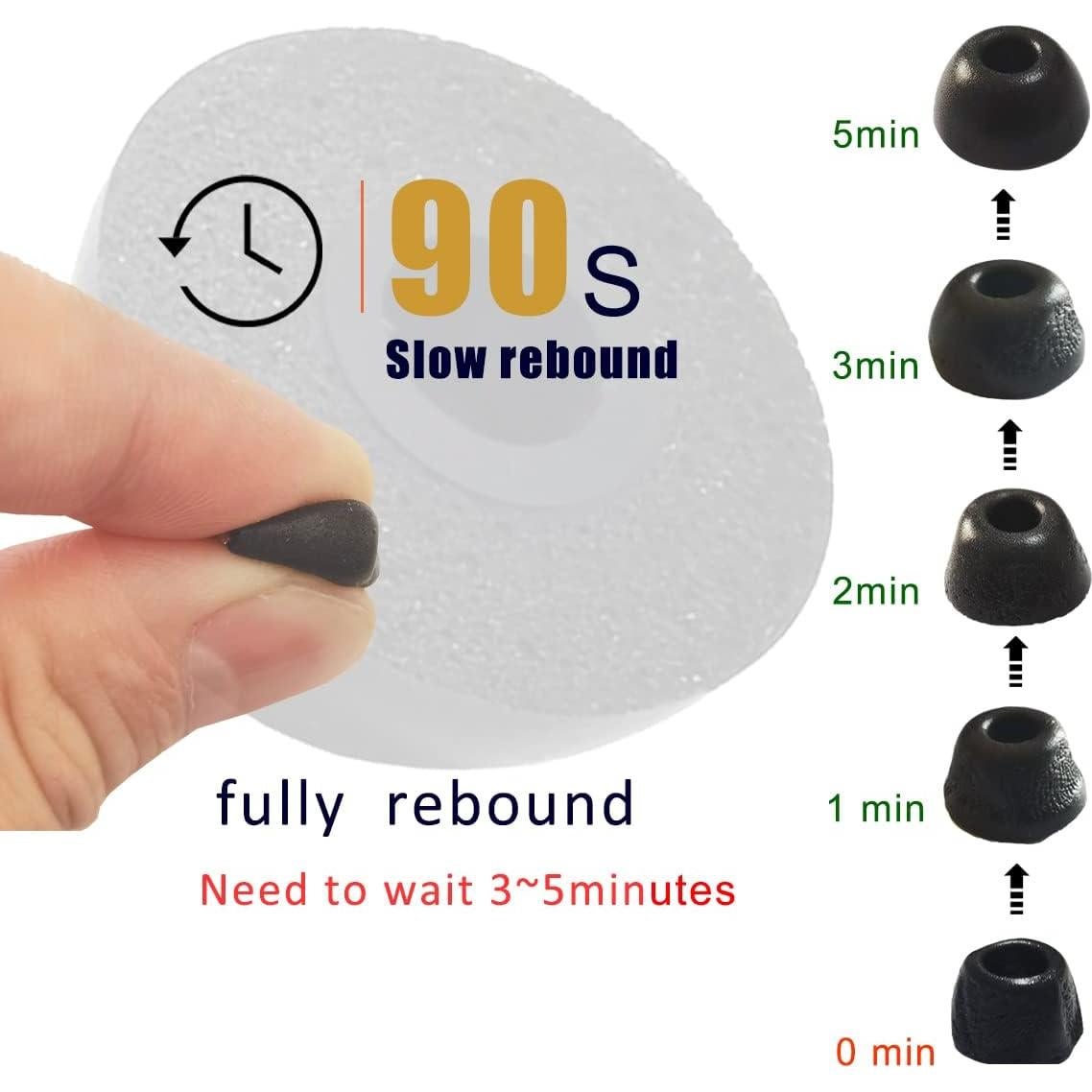 Consejos de Espuma con Memoria para Auriculares Sony WF-1000XM