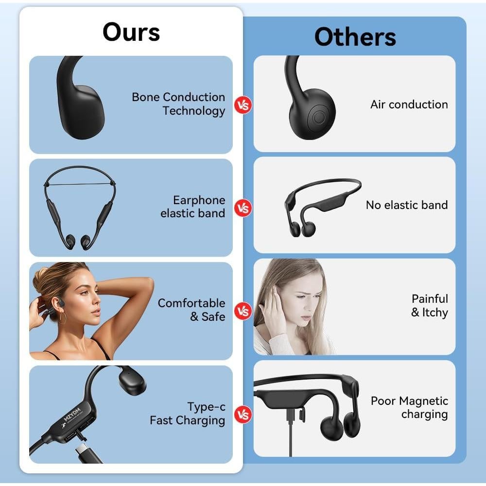 Auriculares Inalámbricos MZYDM A28 Negro Bluetooth 5.4 IPX6