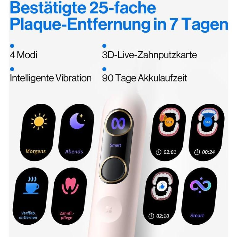 Cepillo de Dientes Eléctrico usmile Y20PRO Rosa, 4 Modos, App