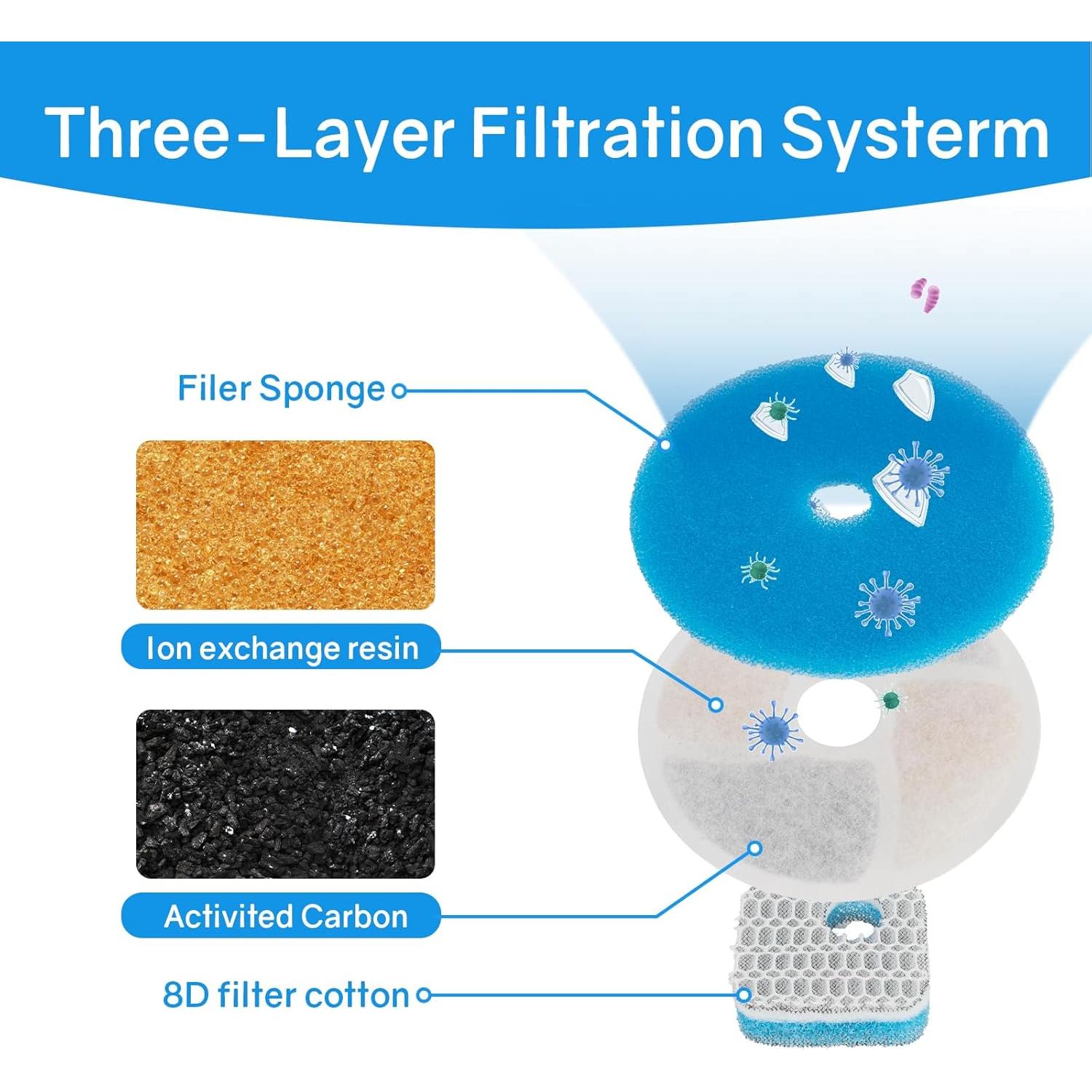 Filtros de Reemplazo ANNAINUTC para Fuente de Agua Gato - 8 Piezas
