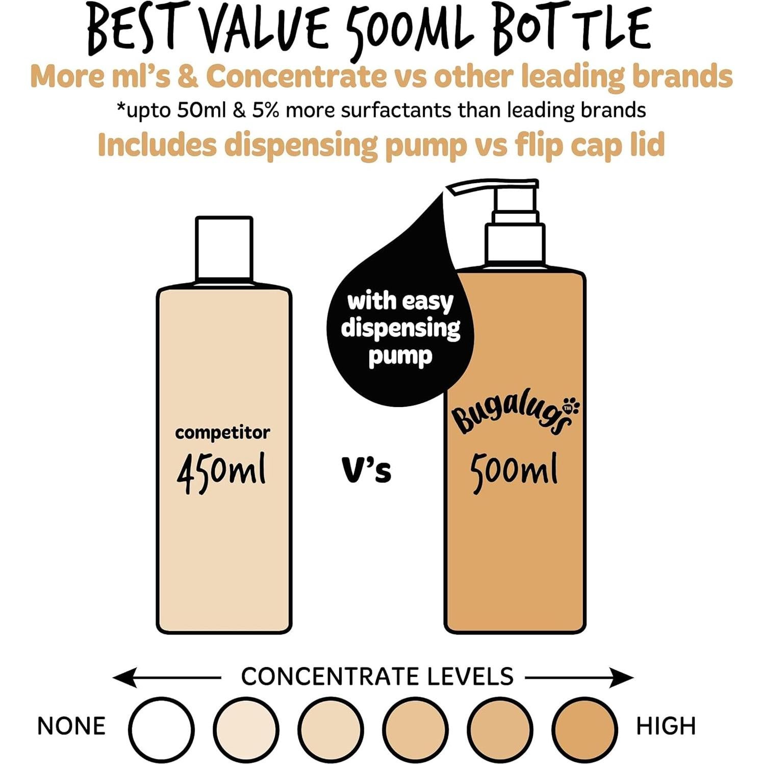 Champú para perros BUGALUGS 500ml con avena y aloe vera