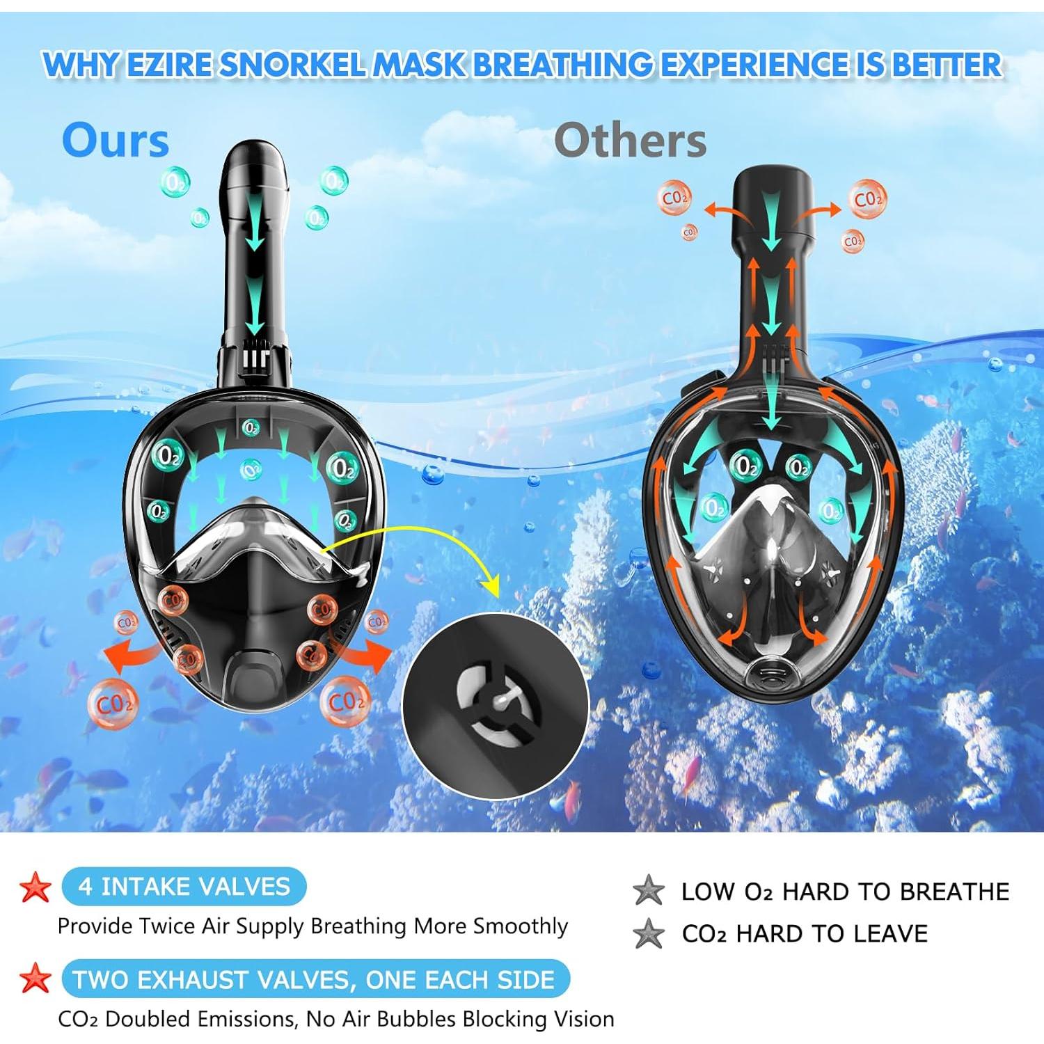 Máscara de Snorkel Hydroview HO001 180° Antivaho S/M